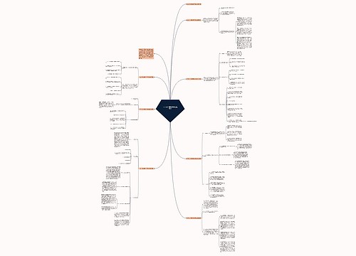 2023七年级数学月考总结反思思维导图