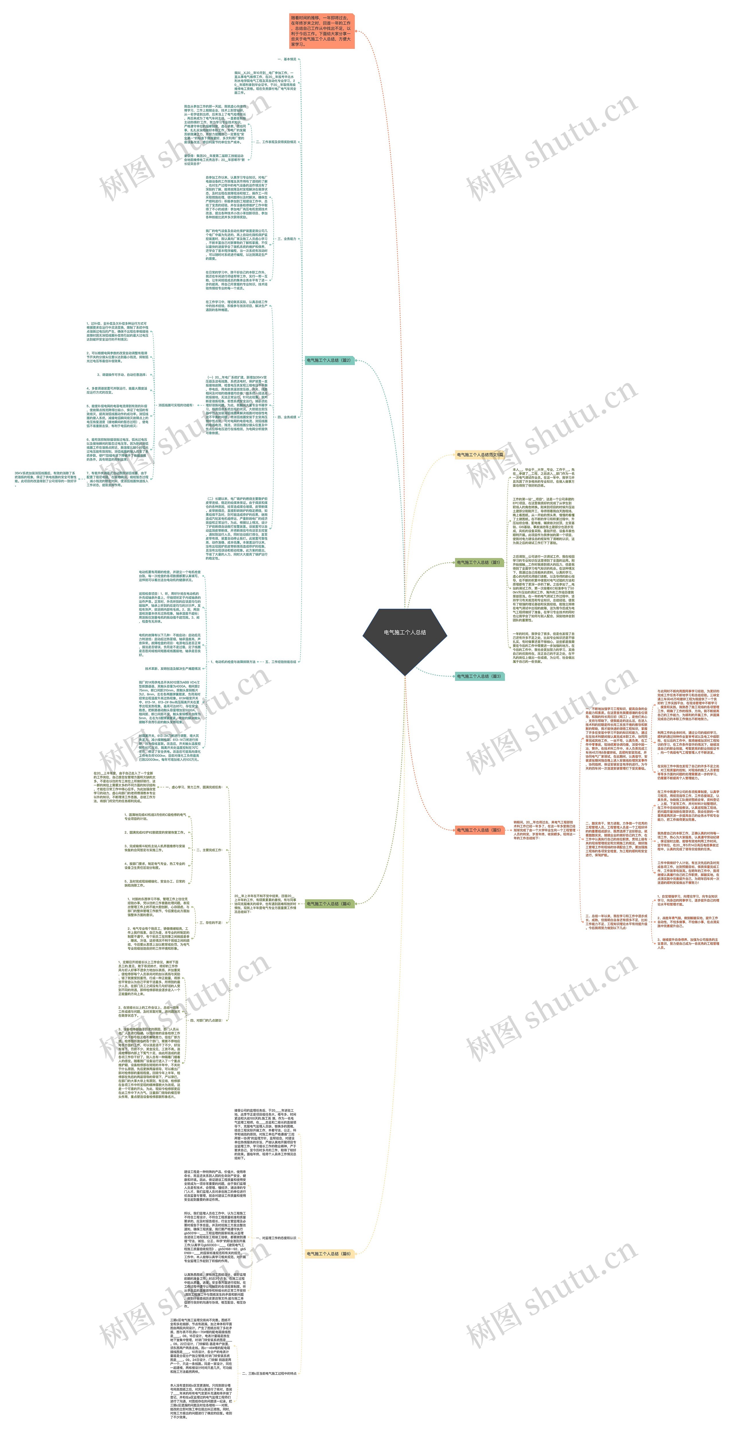 电气施工个人总结思维导图