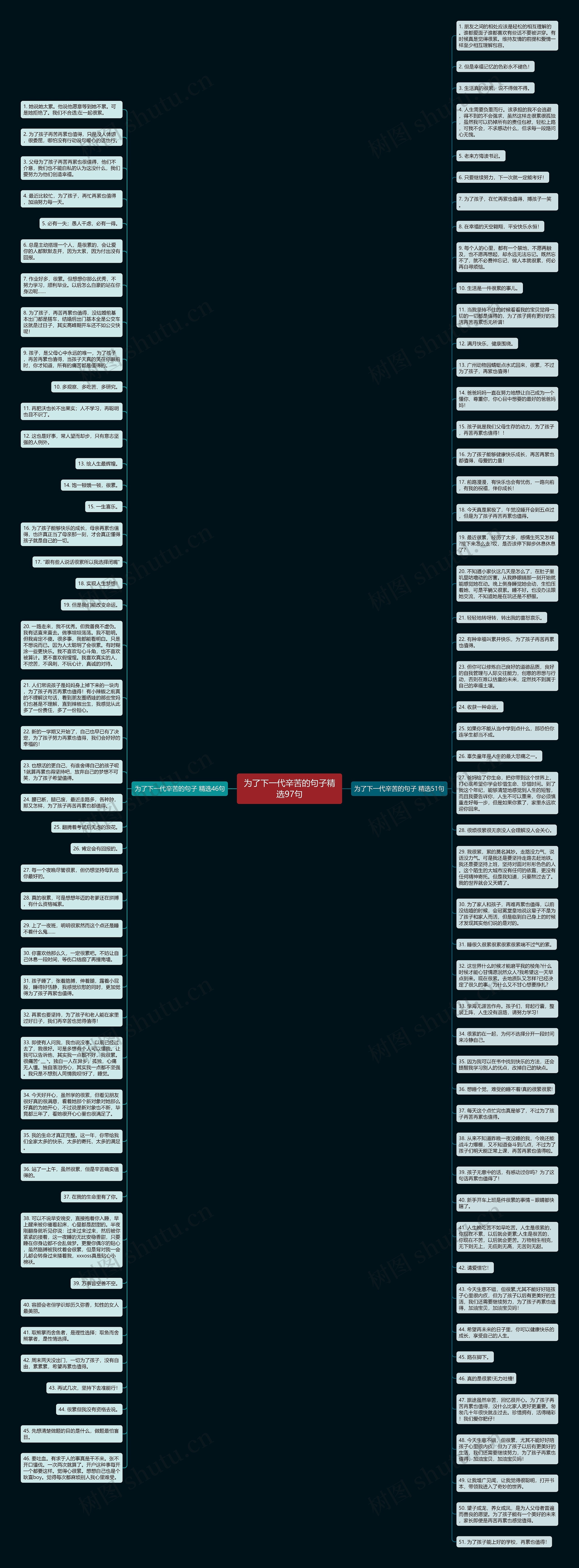 为了下一代辛苦的句子精选97句思维导图