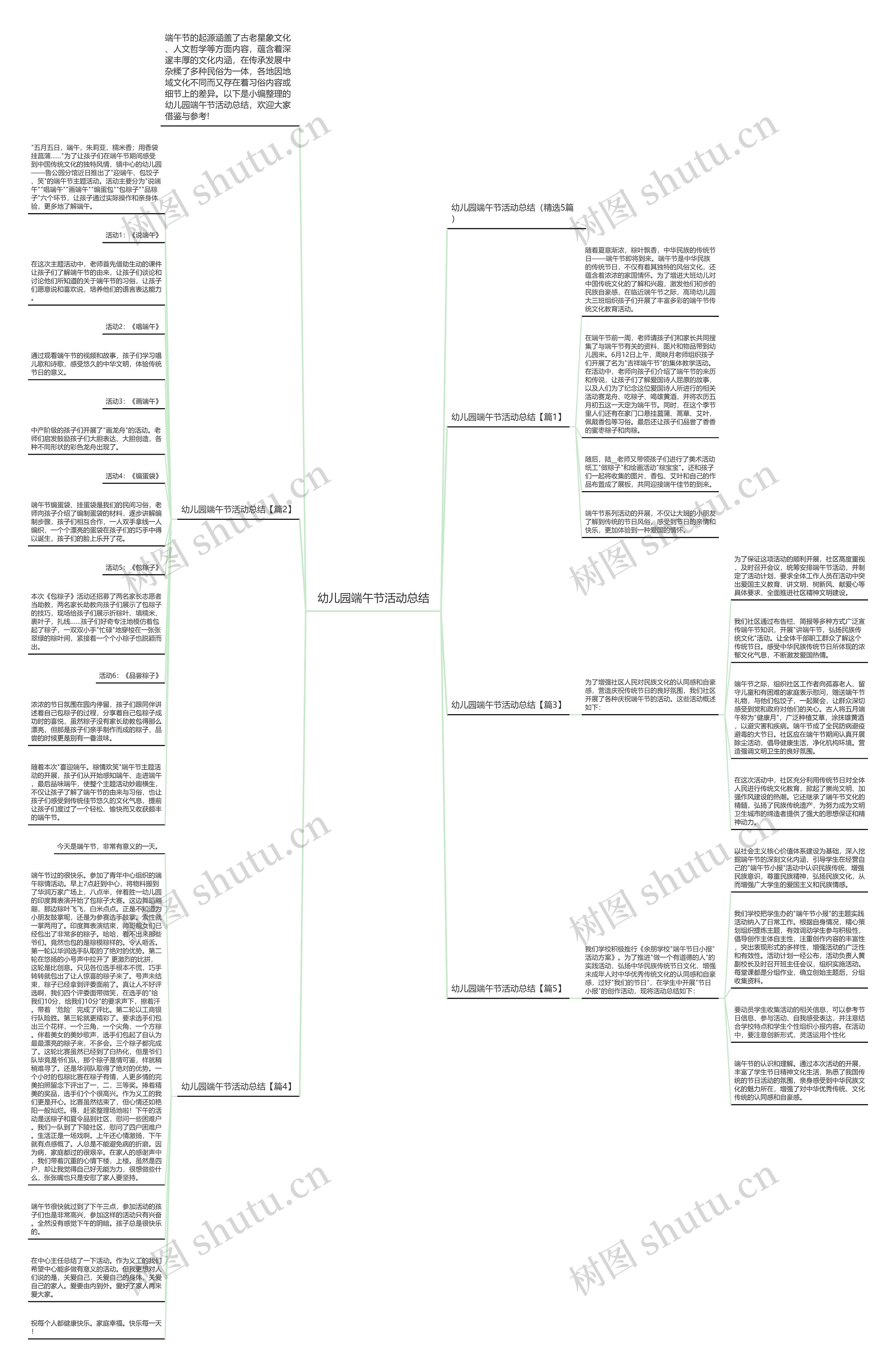 幼儿园端午节活动总结思维导图