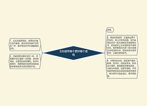 玉和翡翠哪个更好哪个值钱