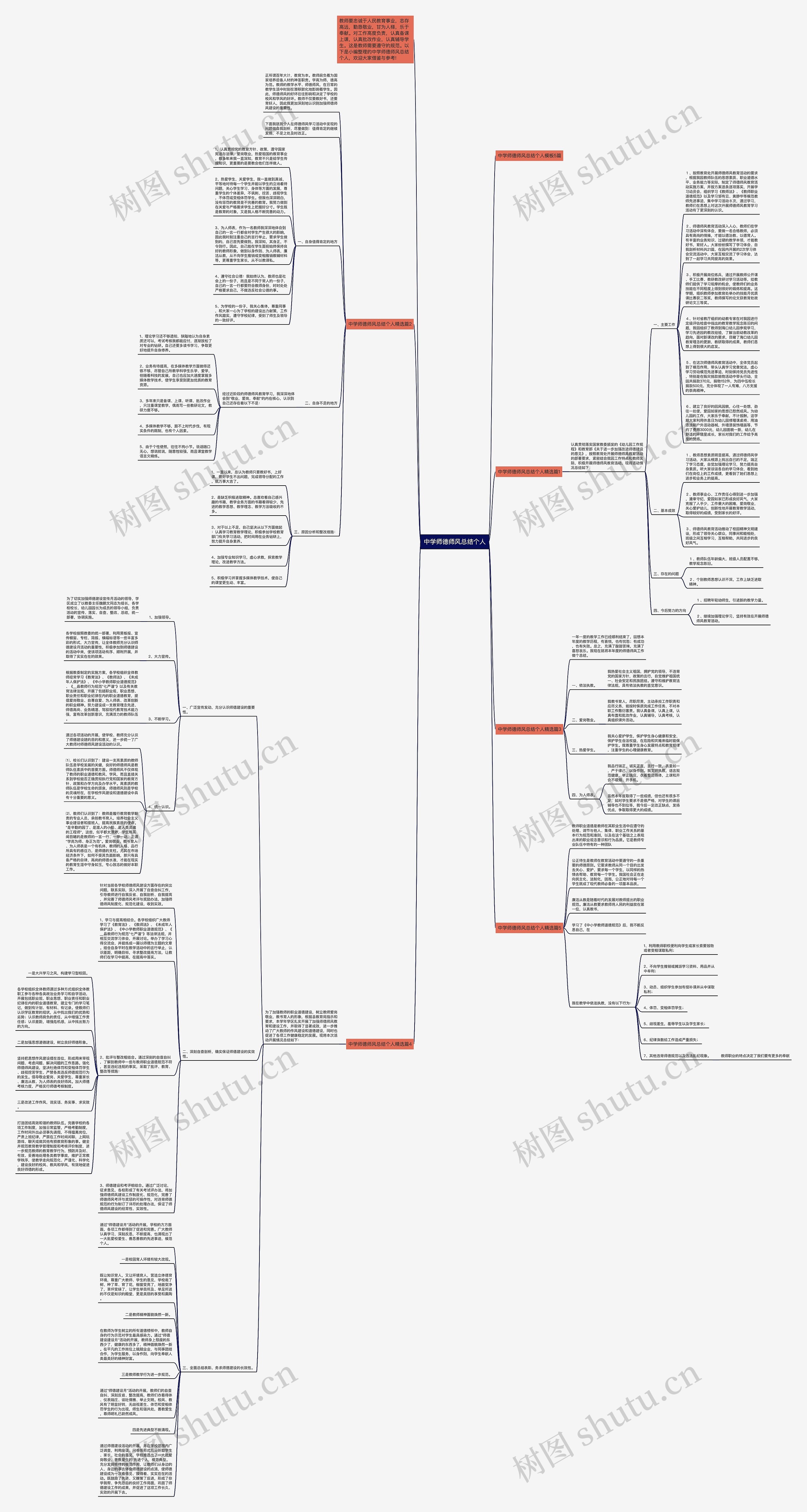 中学师德师风总结个人思维导图