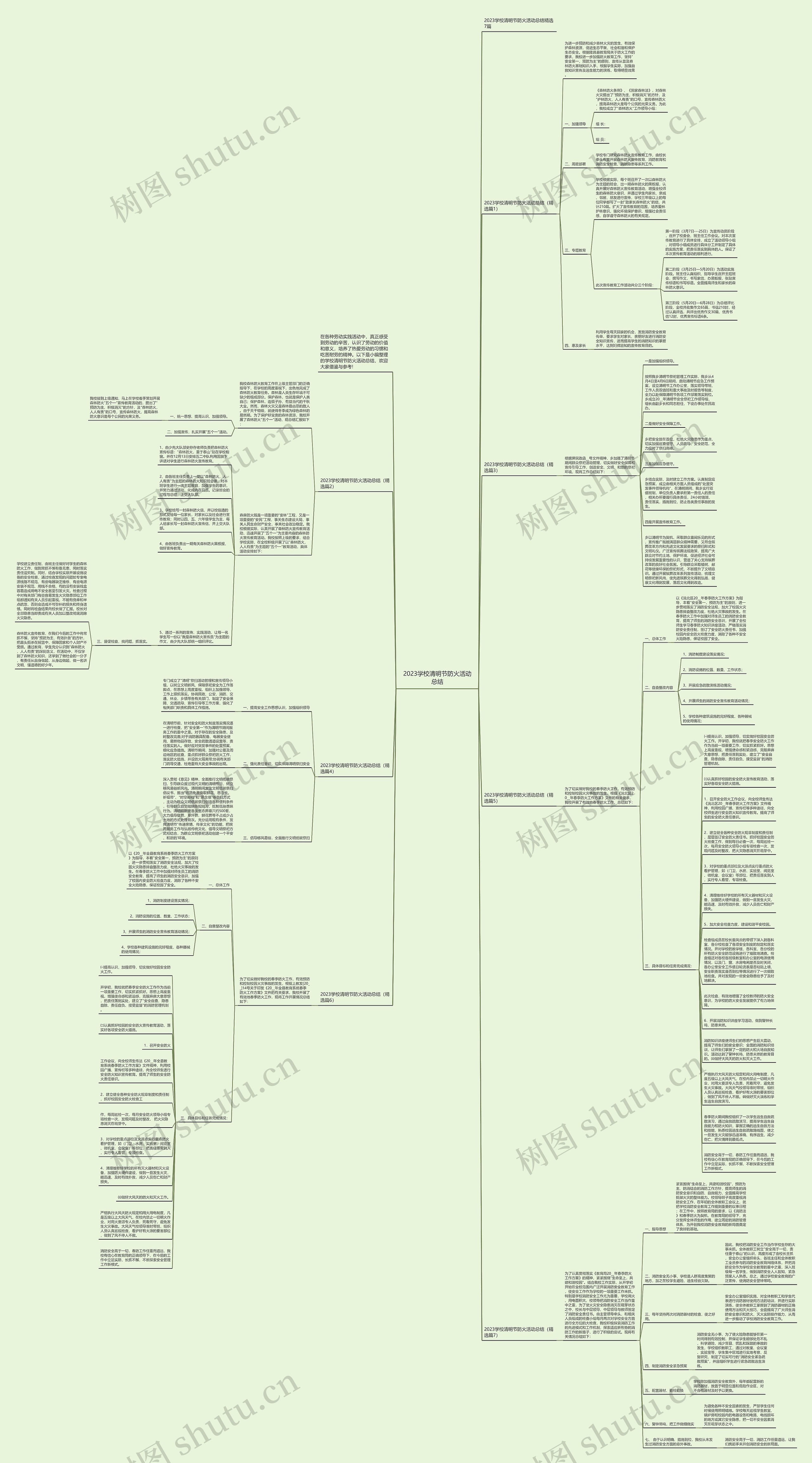 2023学校清明节防火活动总结思维导图