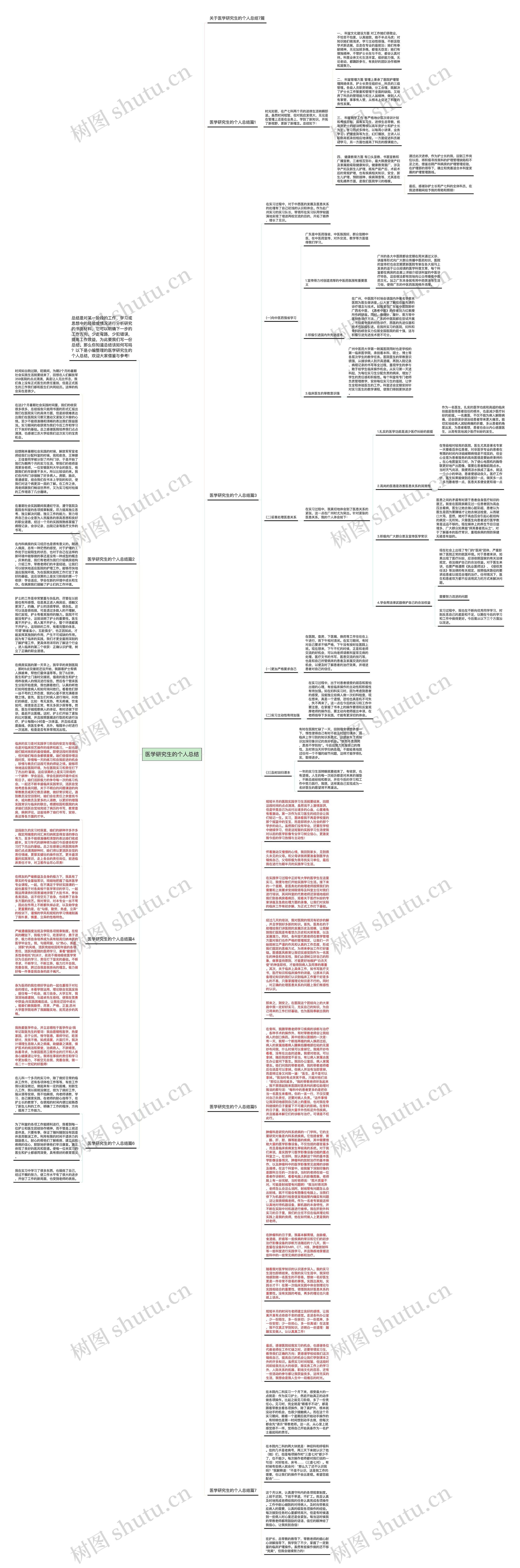 医学研究生的个人总结思维导图