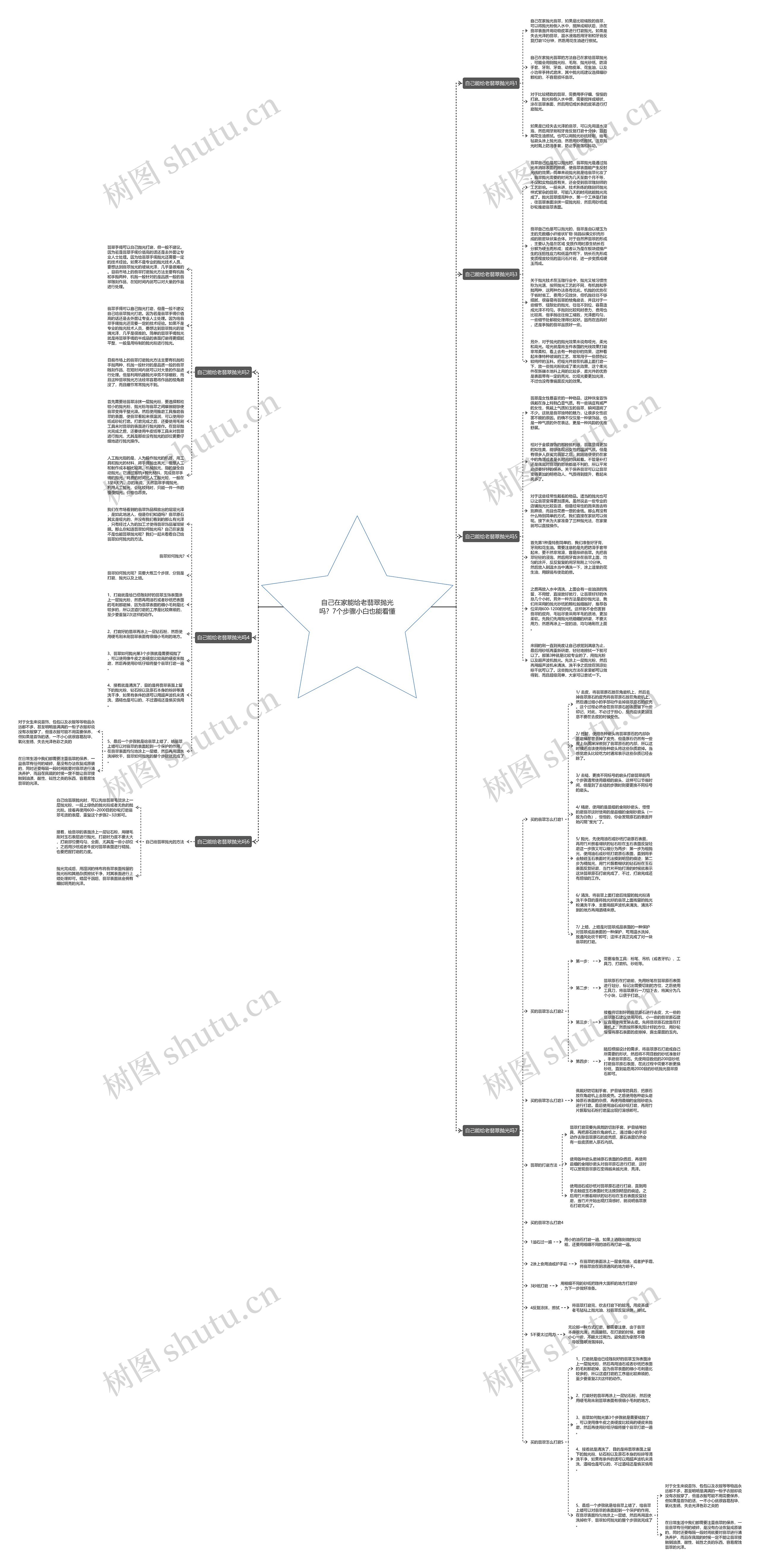 自己在家能给老翡翠抛光吗？7个步骤小白也能看懂思维导图
