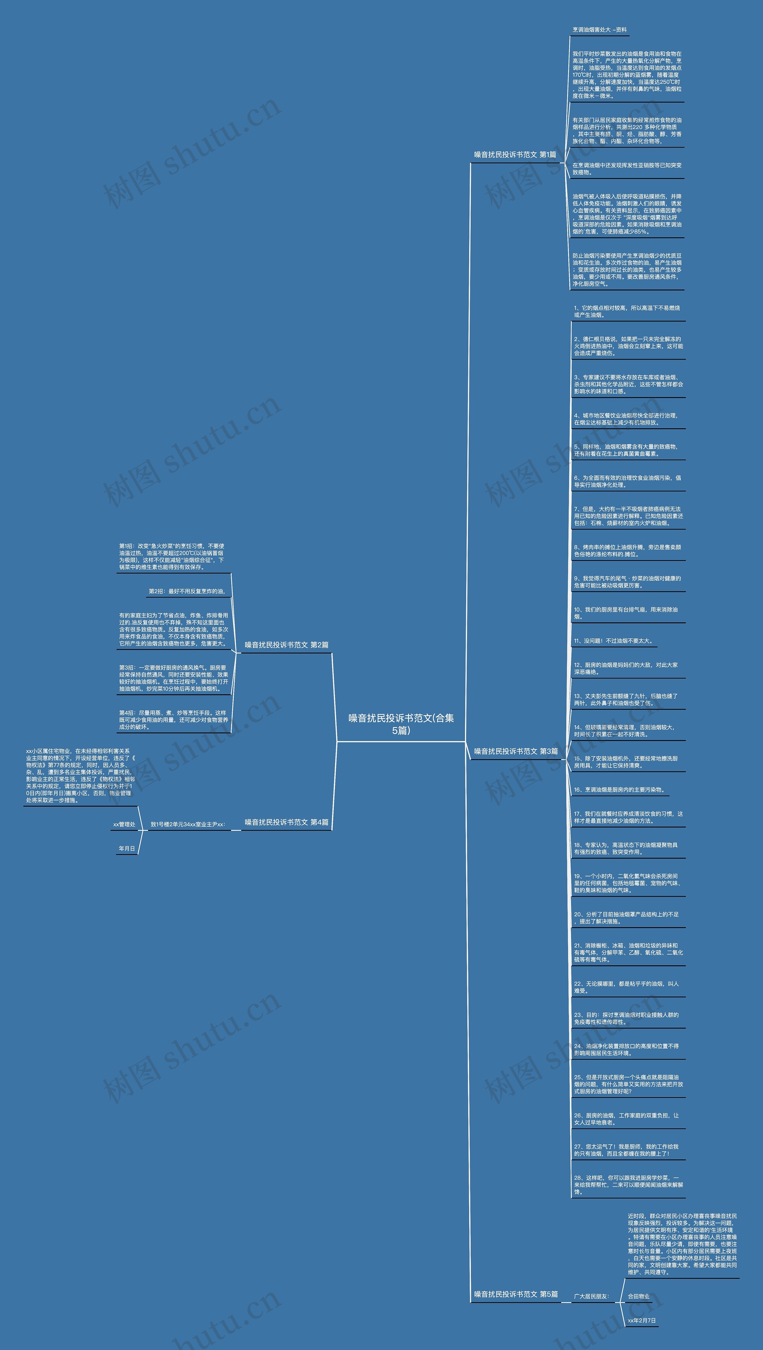 噪音扰民投诉书范文(合集5篇)思维导图