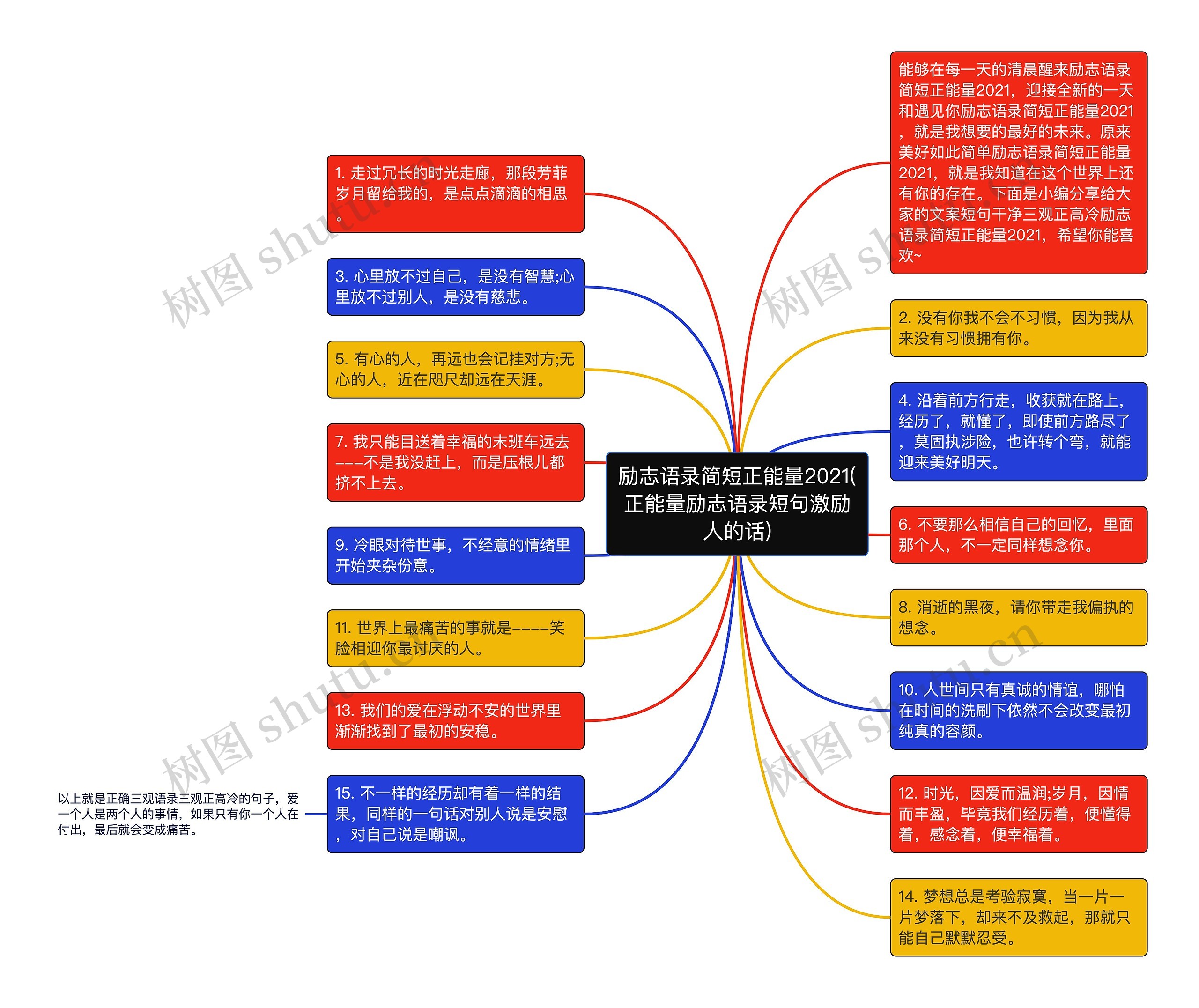 励志语录简短正能量2021(正能量励志语录短句激励人的话)思维导图