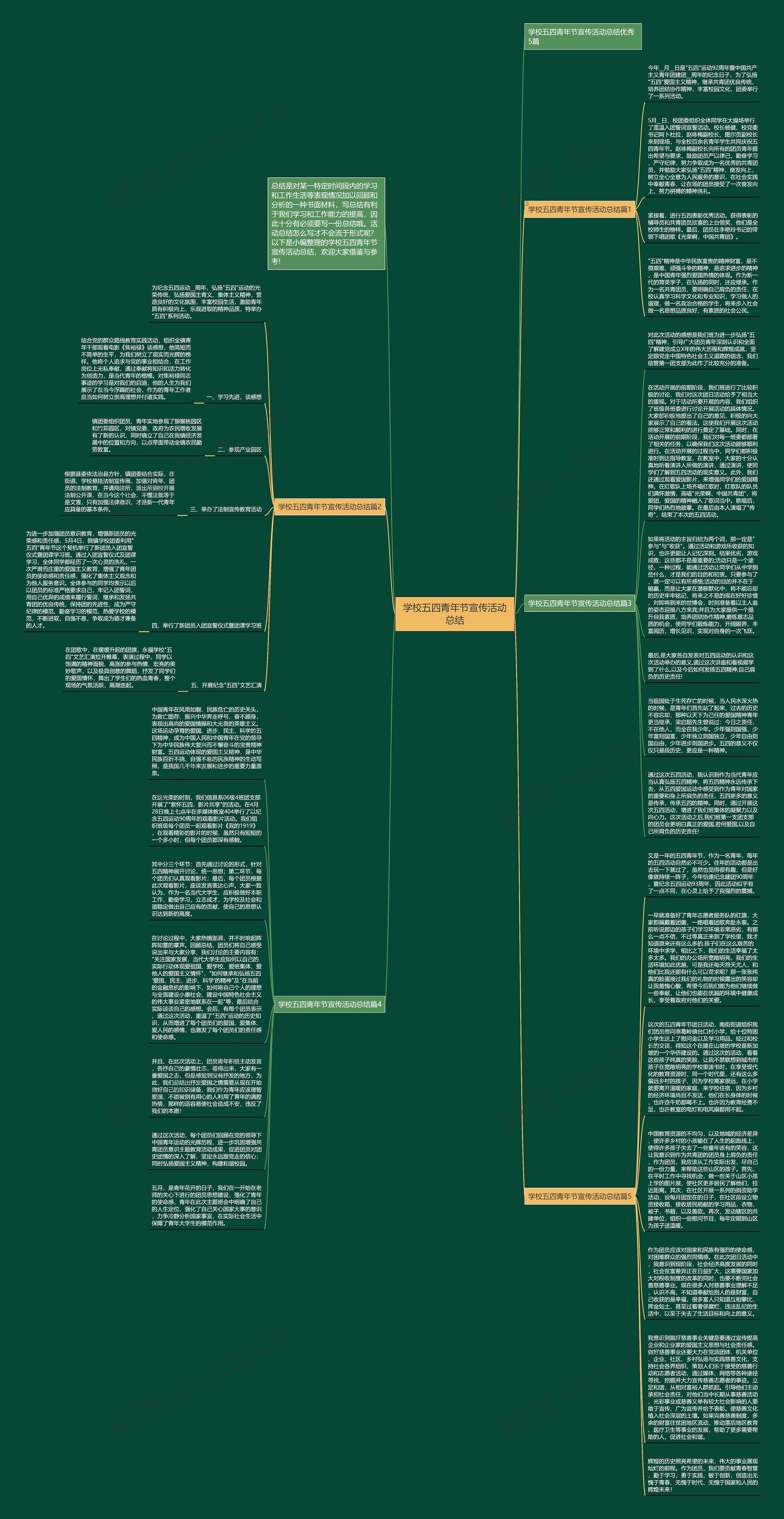 学校五四青年节宣传活动总结思维导图