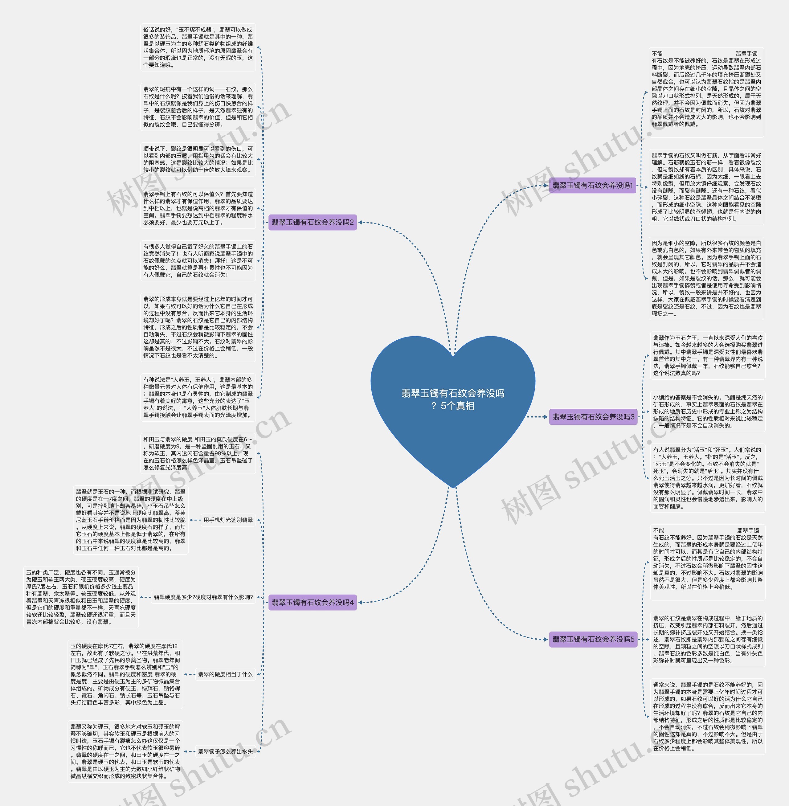 翡翠玉镯有石纹会养没吗？5个真相思维导图