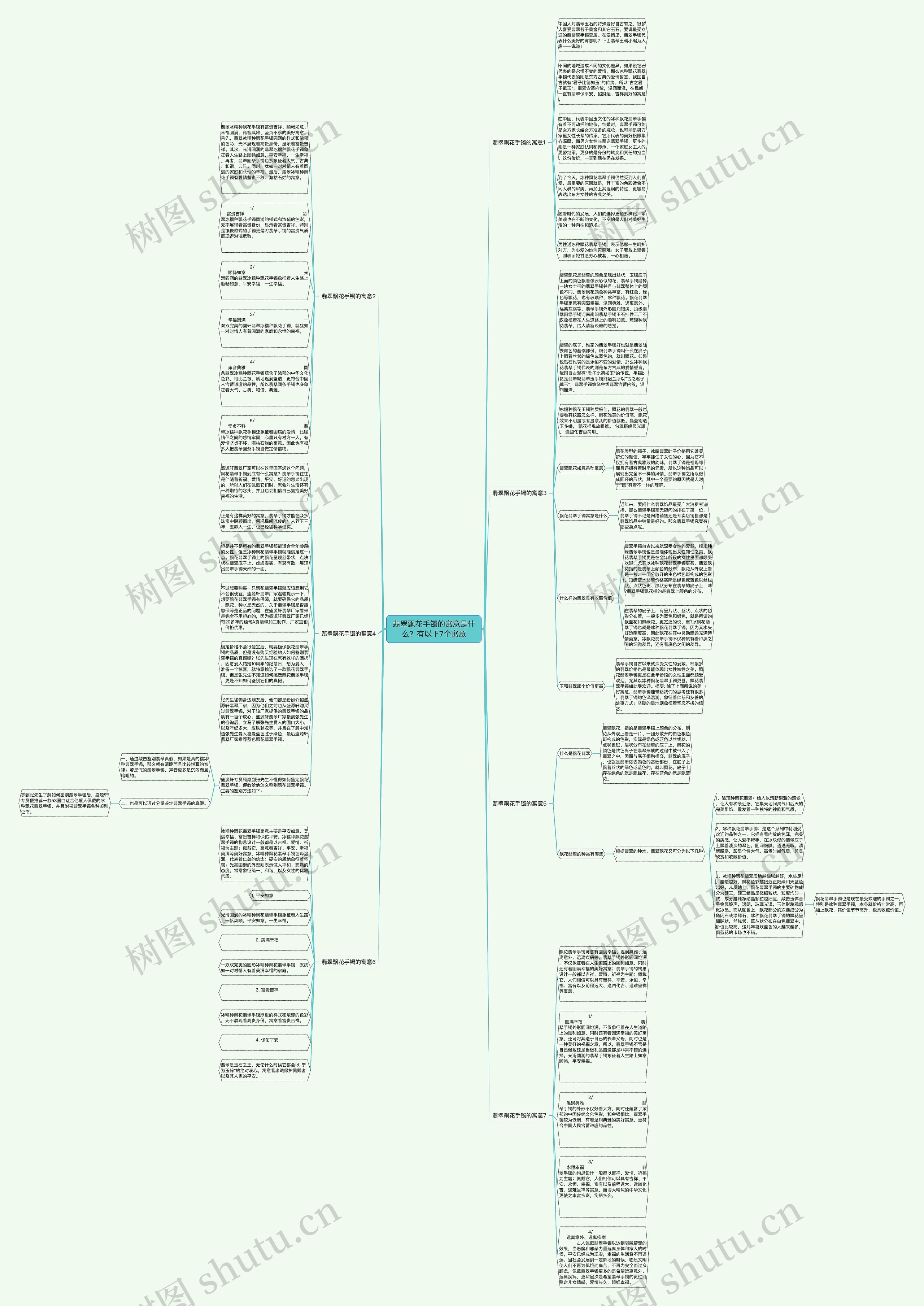 翡翠飘花手镯的寓意是什么？有以下7个寓意思维导图