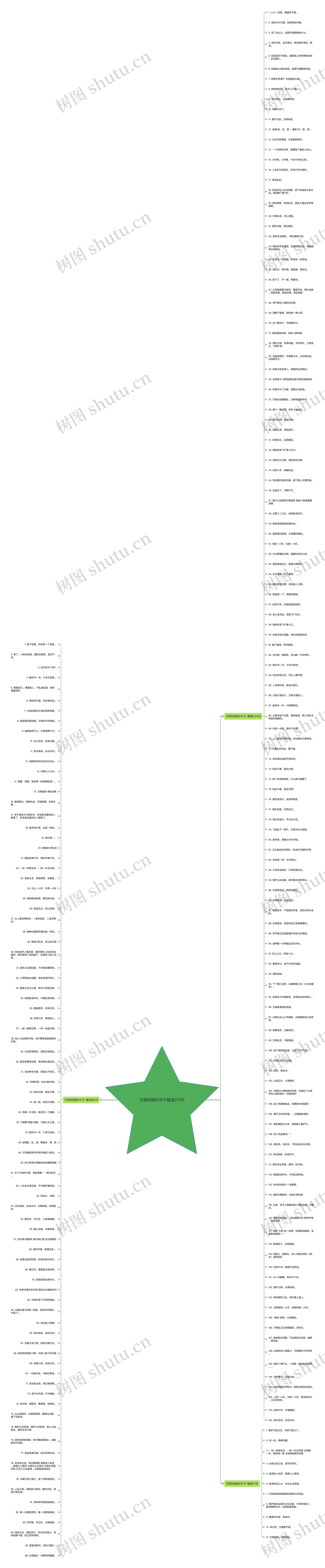 文明如厕的句子精选231句思维导图