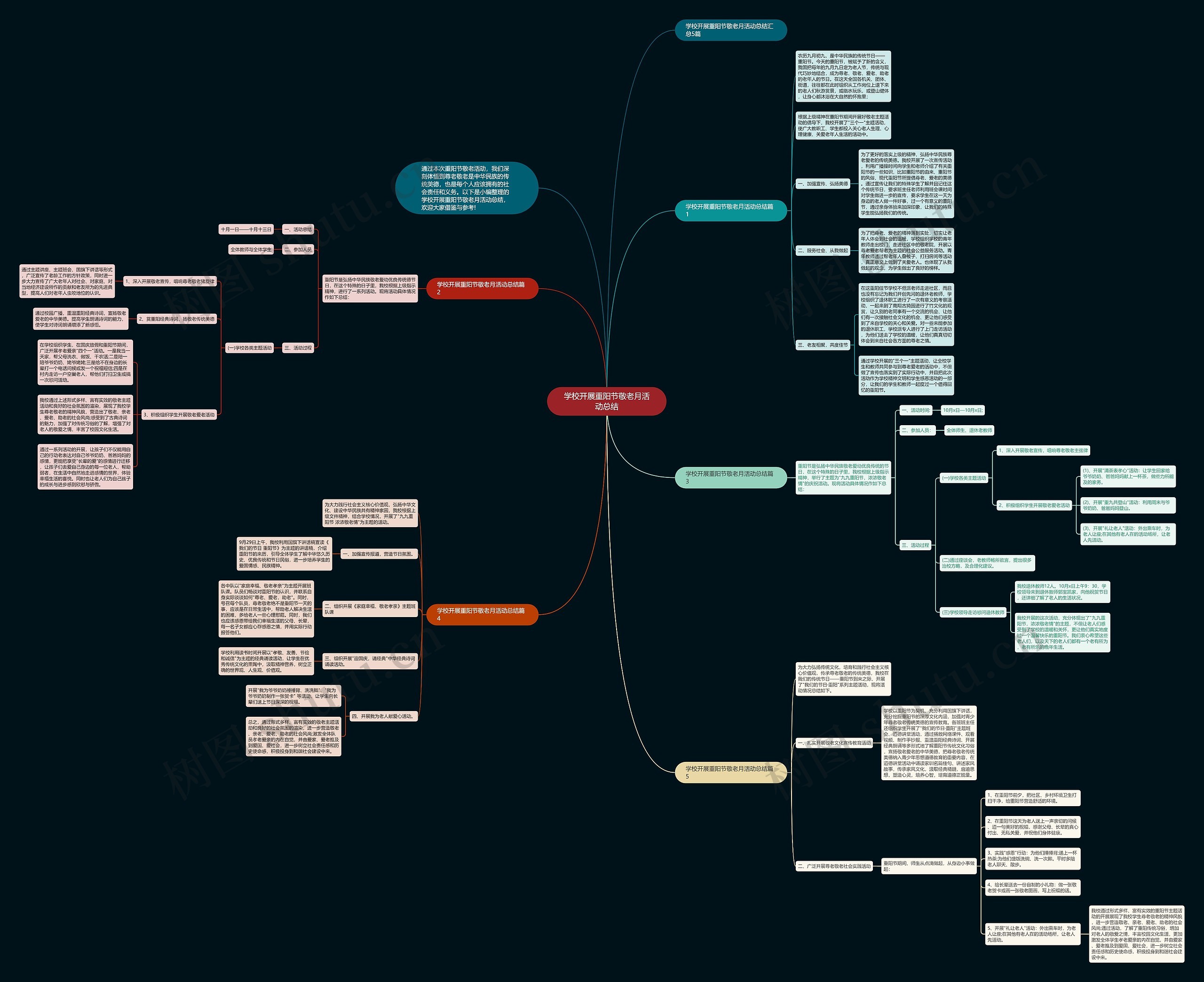 学校开展重阳节敬老月活动总结思维导图