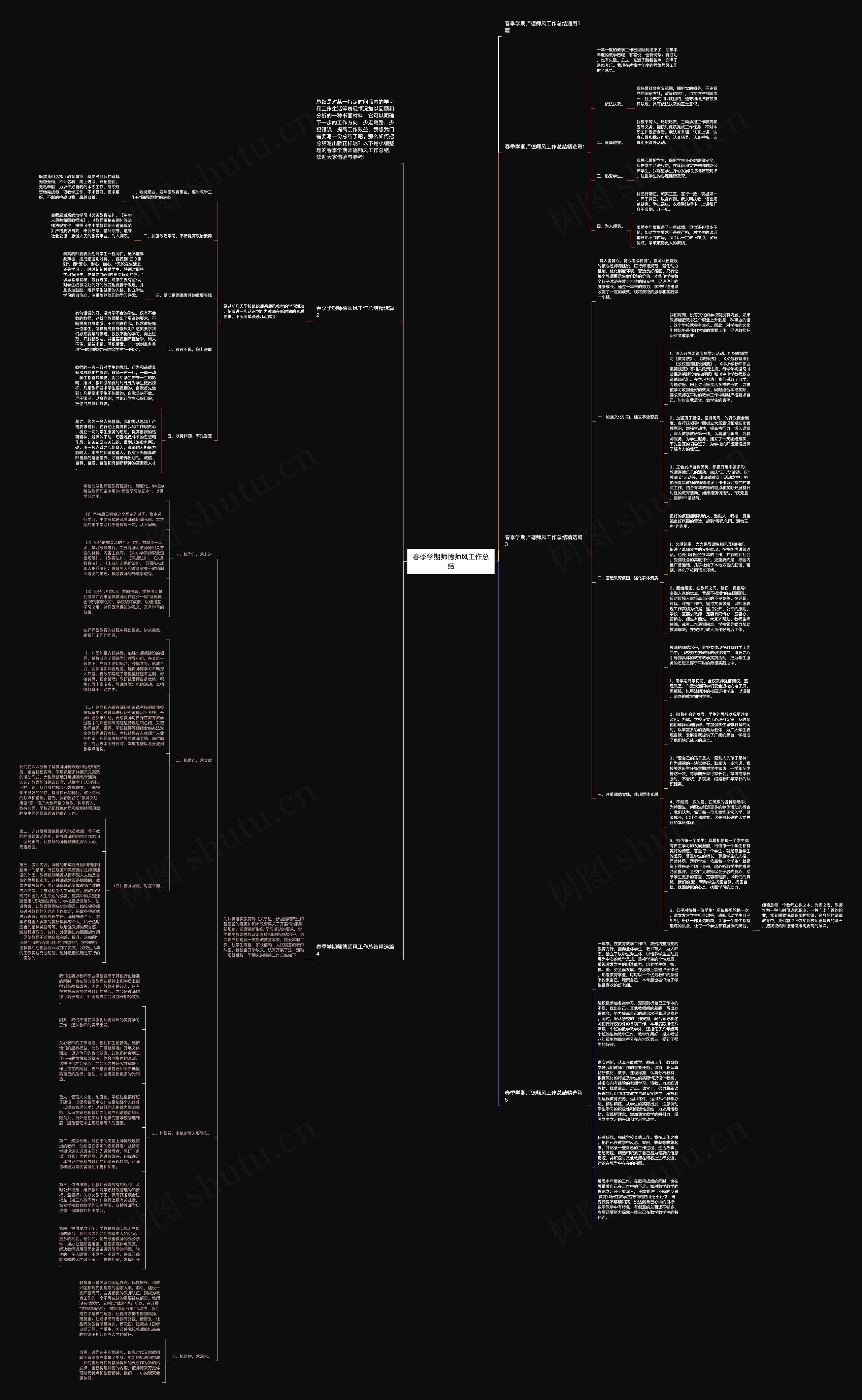 春季学期师德师风工作总结思维导图