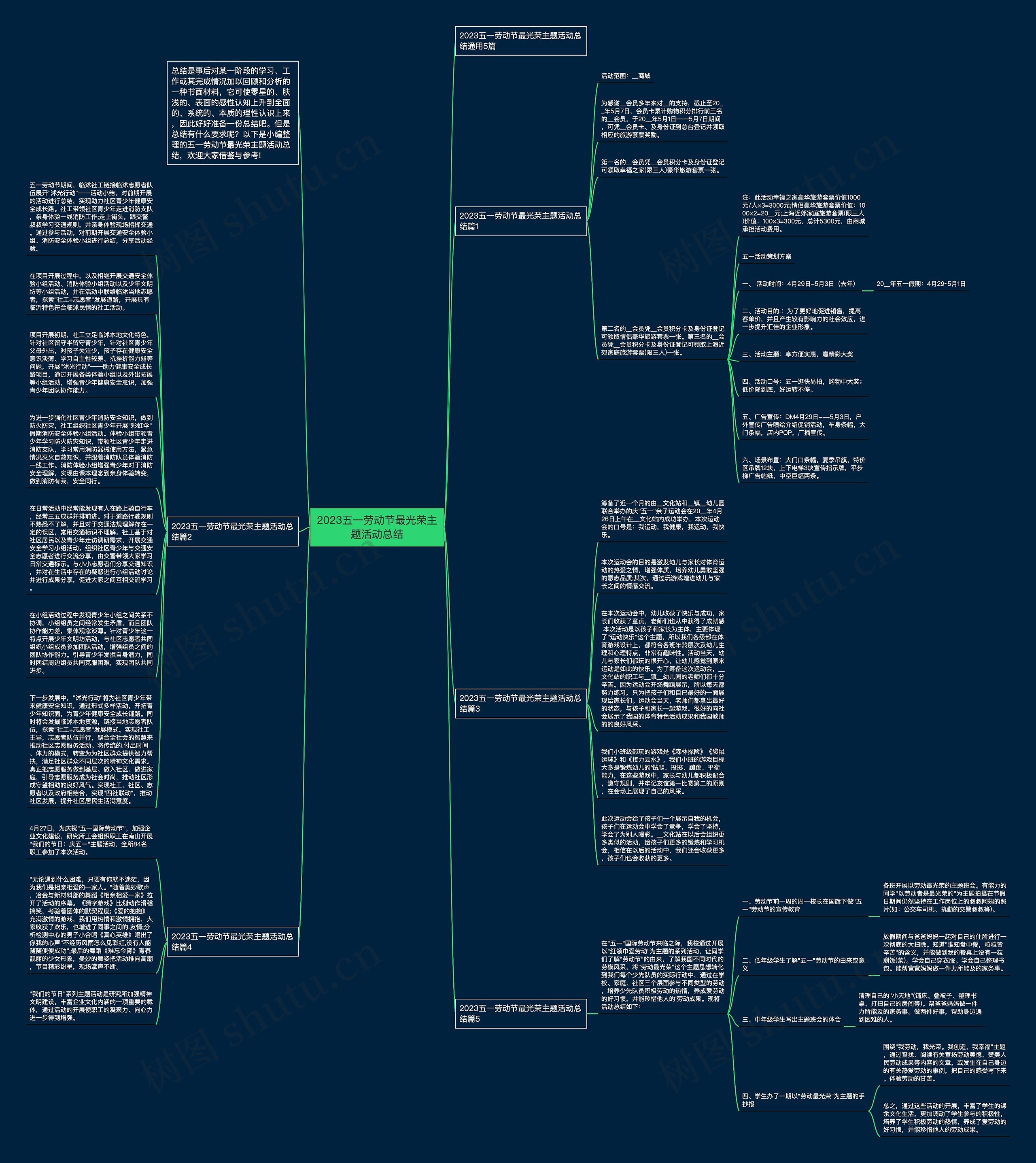 2023五一劳动节最光荣主题活动总结思维导图