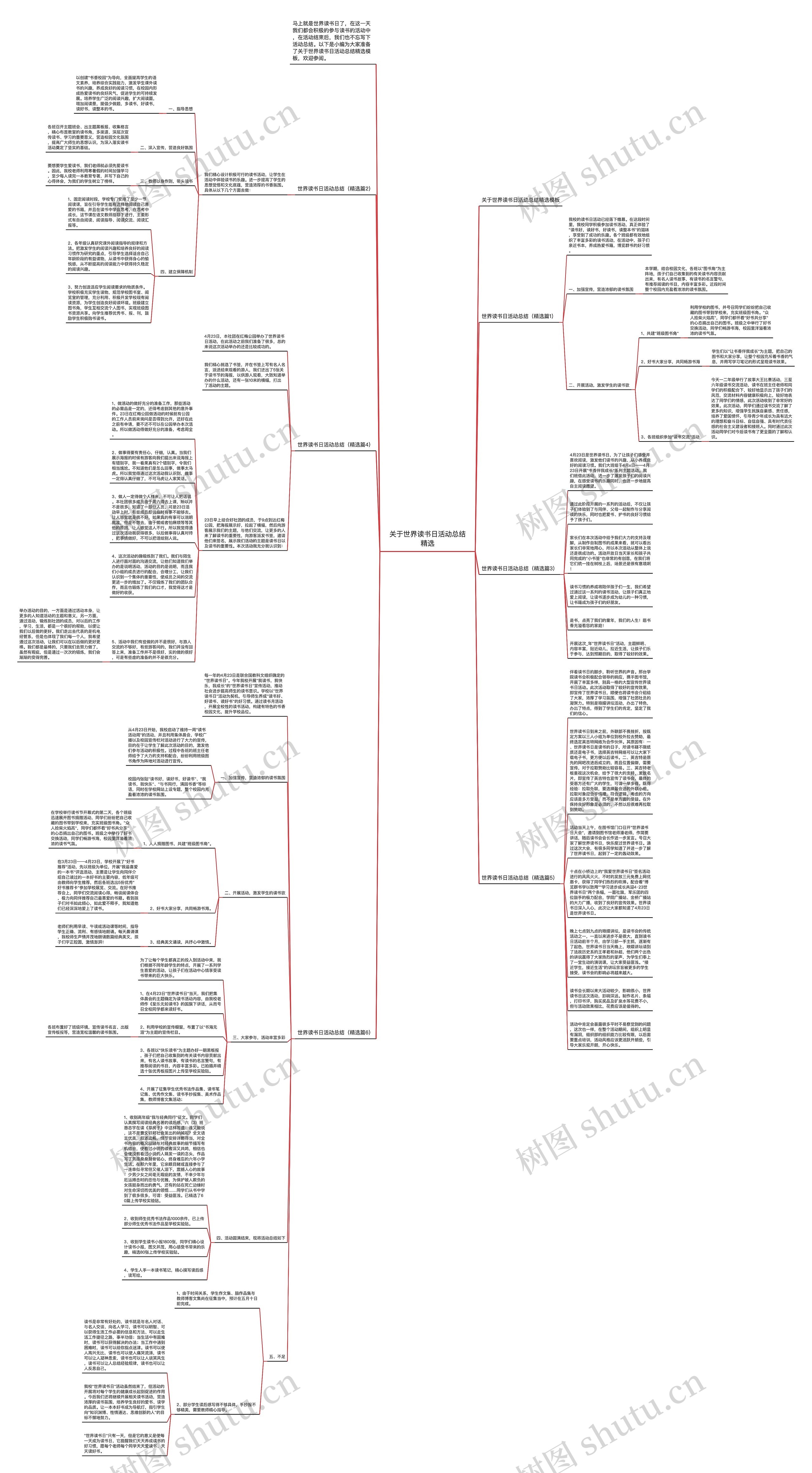 关于世界读书日活动总结精选思维导图