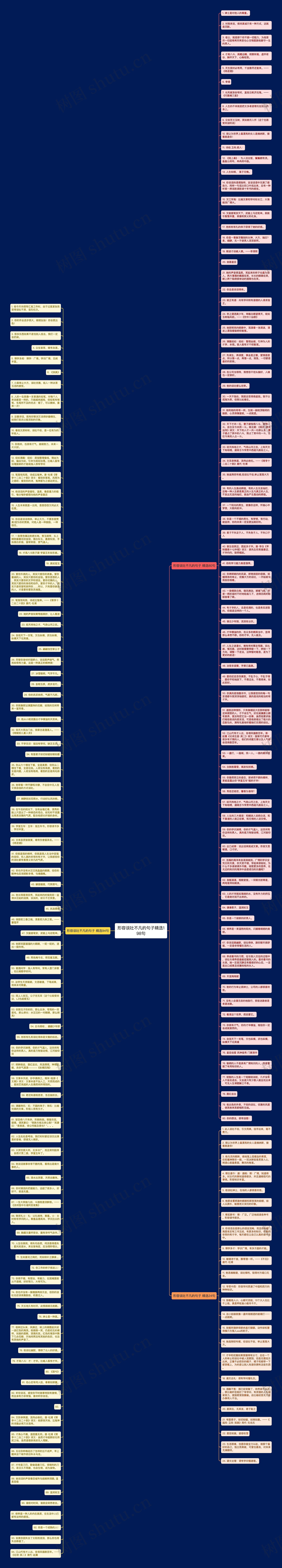 形容谈吐不凡的句子精选198句思维导图