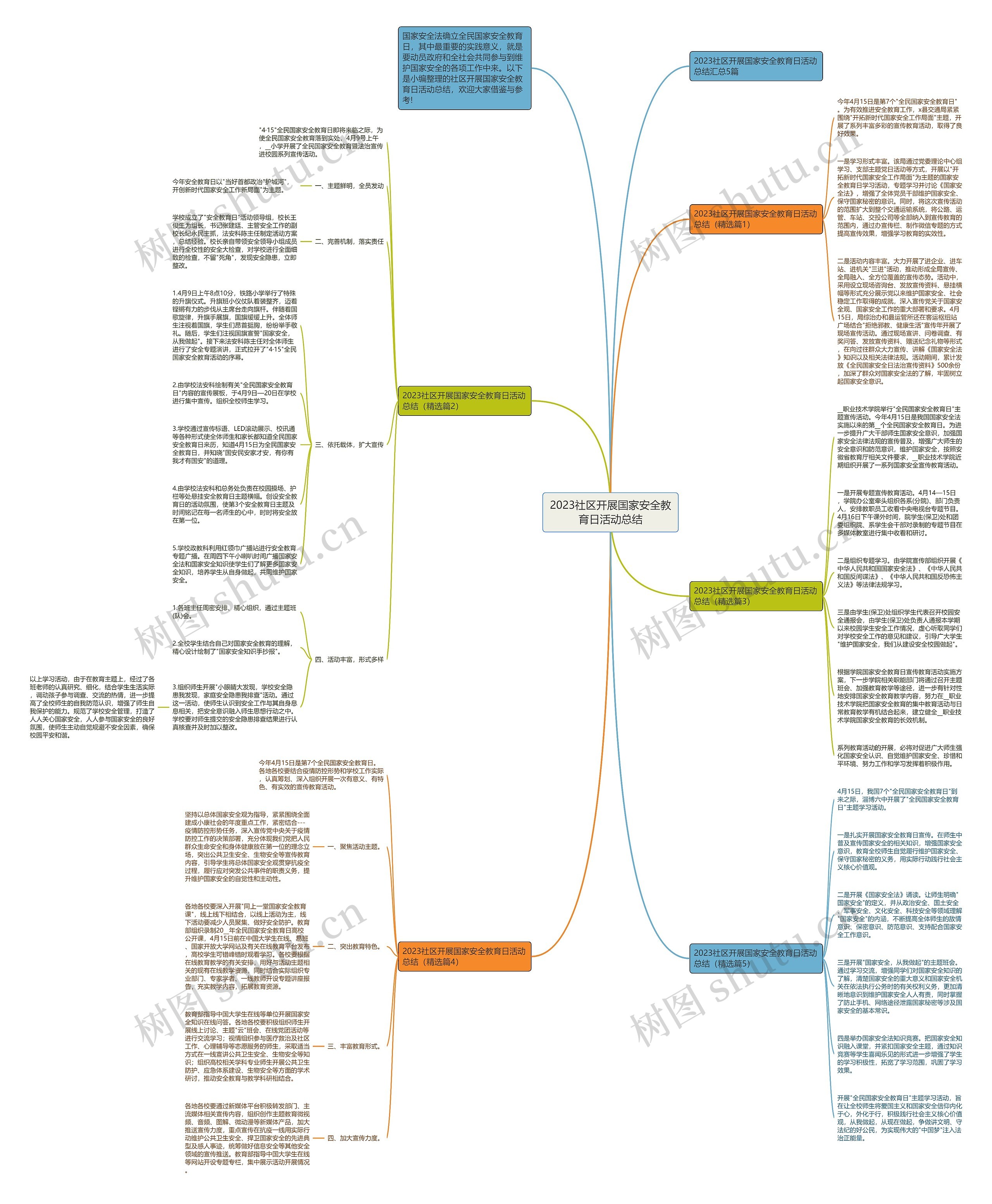 2023社区开展国家安全教育日活动总结思维导图