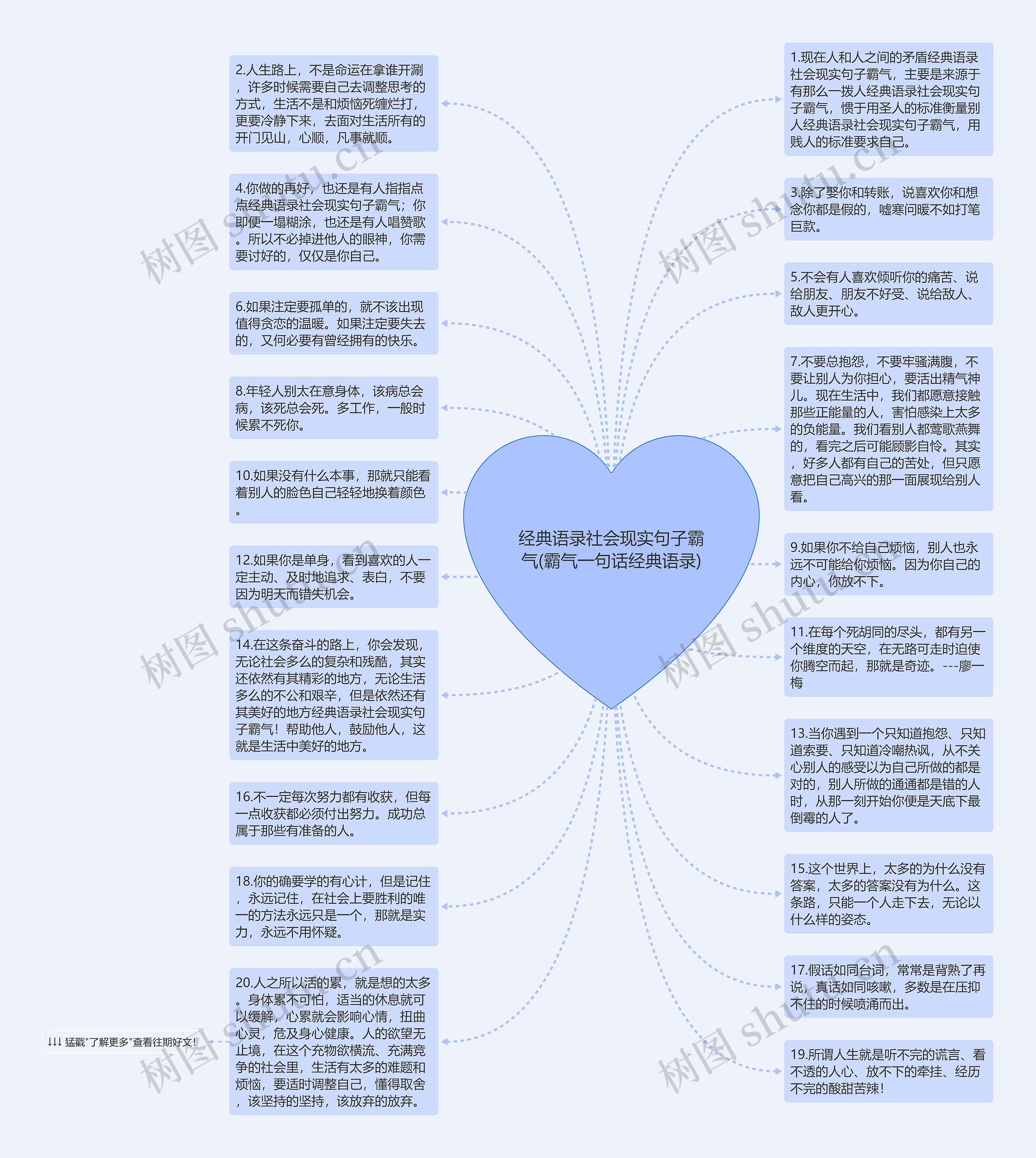 经典语录社会现实句子霸气(霸气一句话经典语录)思维导图