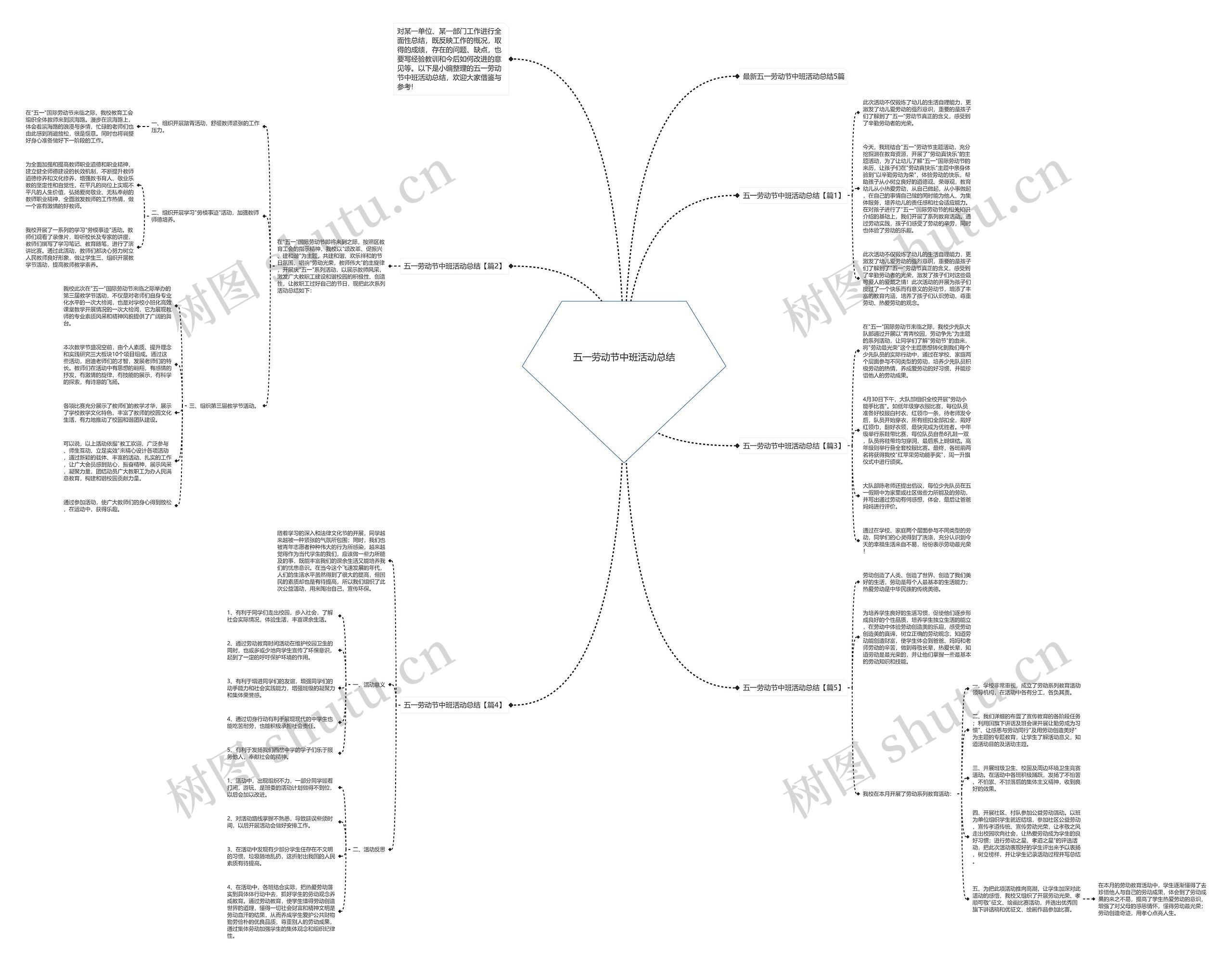五一劳动节中班活动总结思维导图
