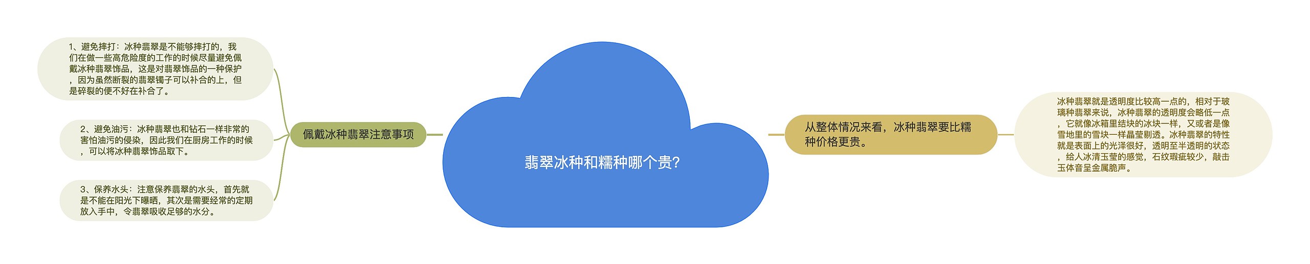 翡翠冰种和糯种哪个贵? 翡翠冰种和糯种哪个贵?