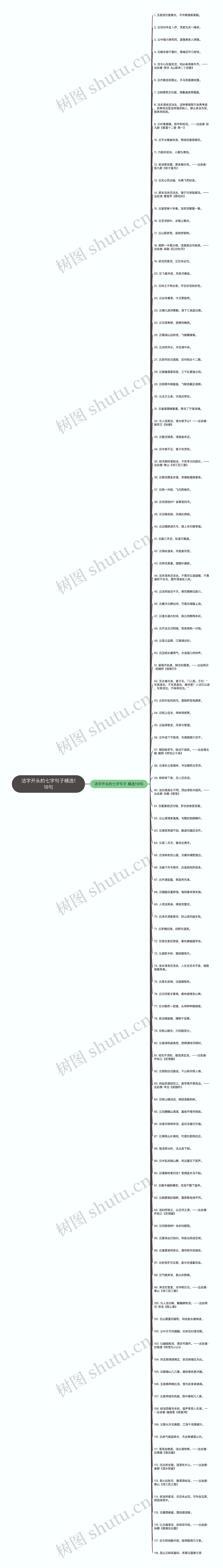 洁字开头的七字句子精选118句思维导图