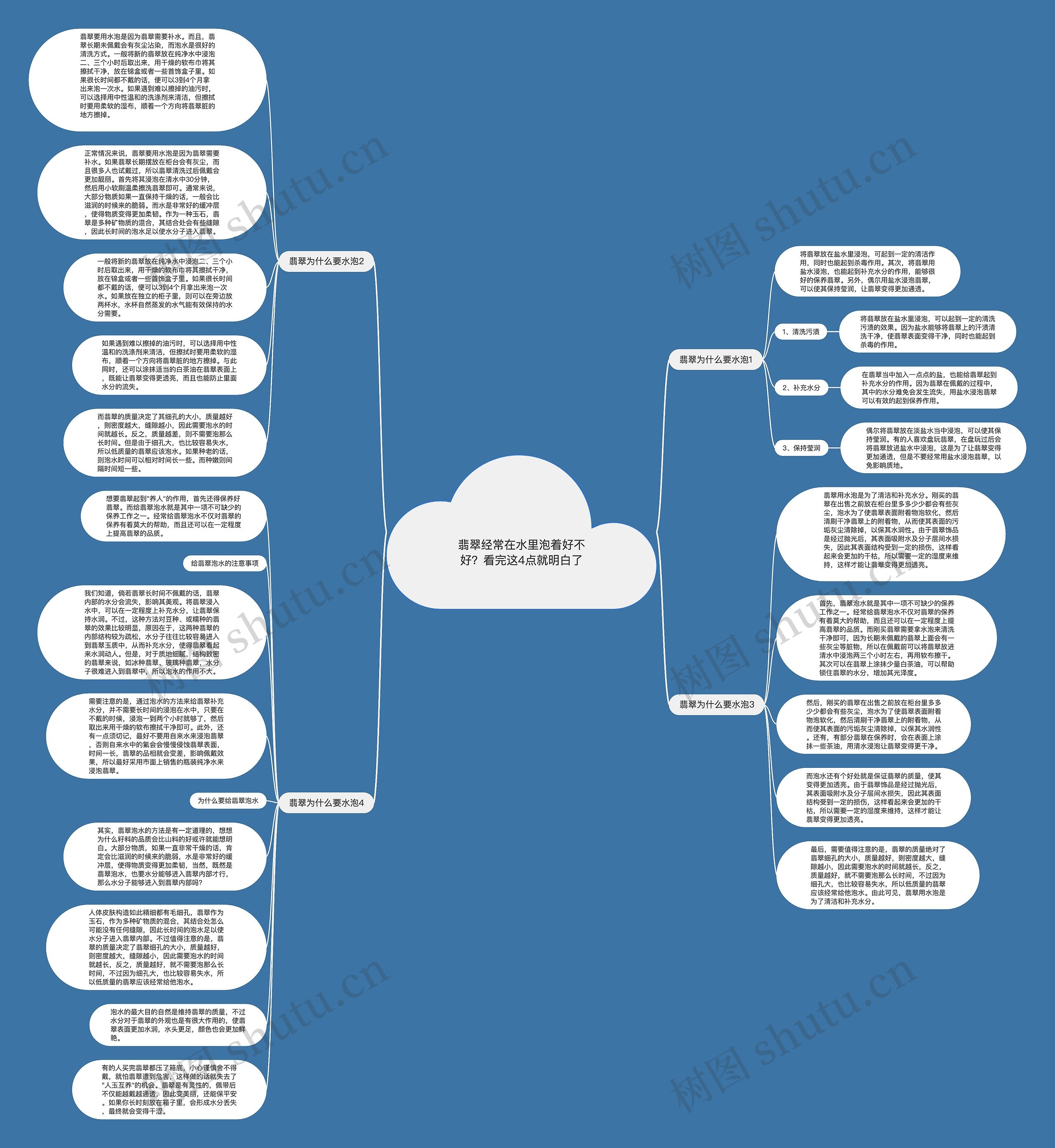 翡翠经常在水里泡着好不好？看完这4点就明白了思维导图