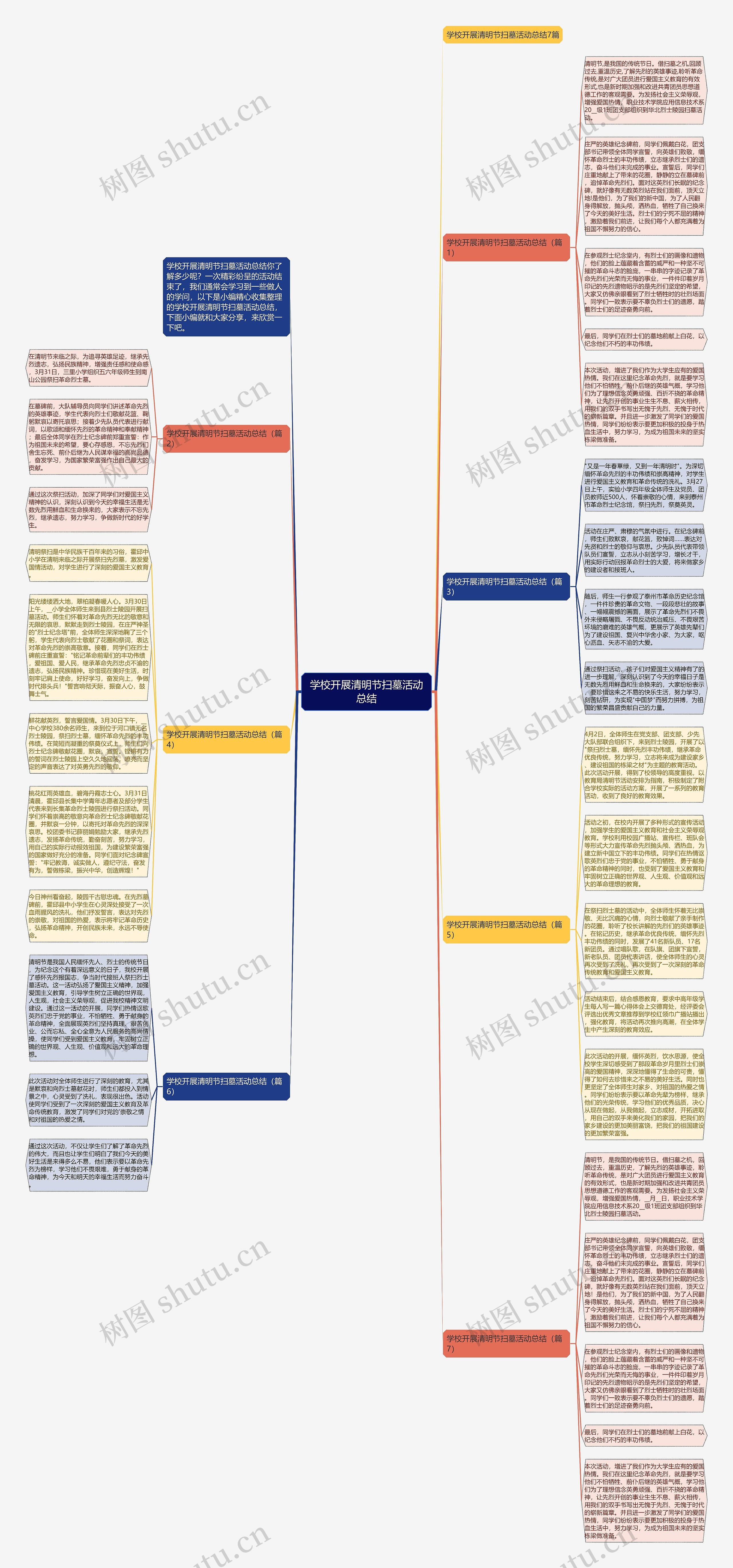 学校开展清明节扫墓活动总结思维导图