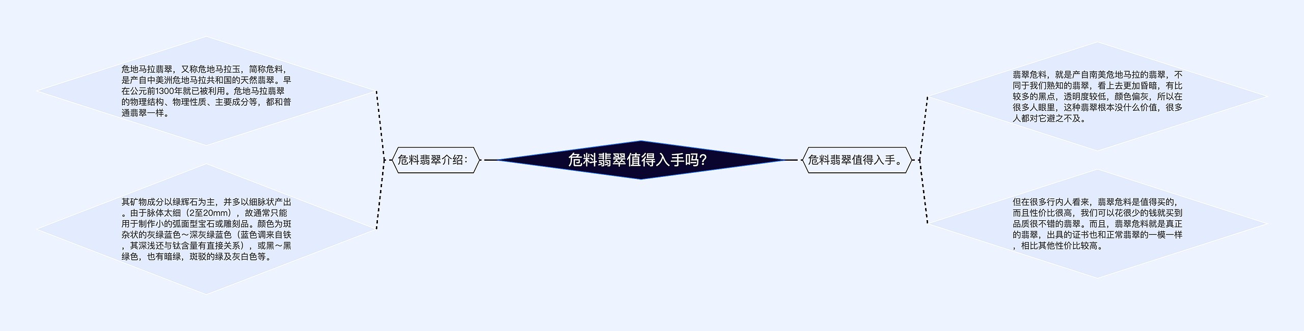 危料翡翠值得入手吗？
