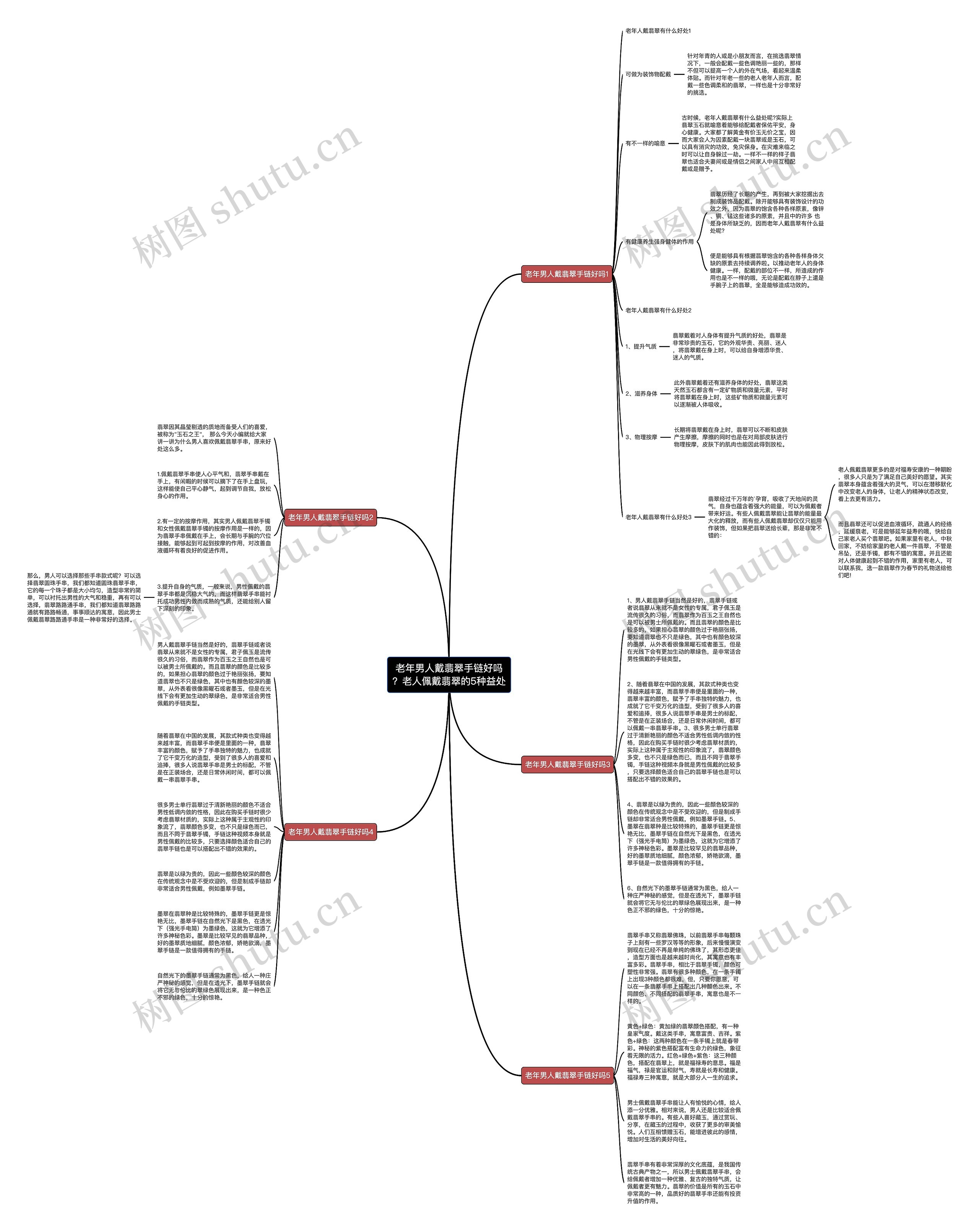 老年男人戴翡翠手链好吗？老人佩戴翡翠的5种益处思维导图