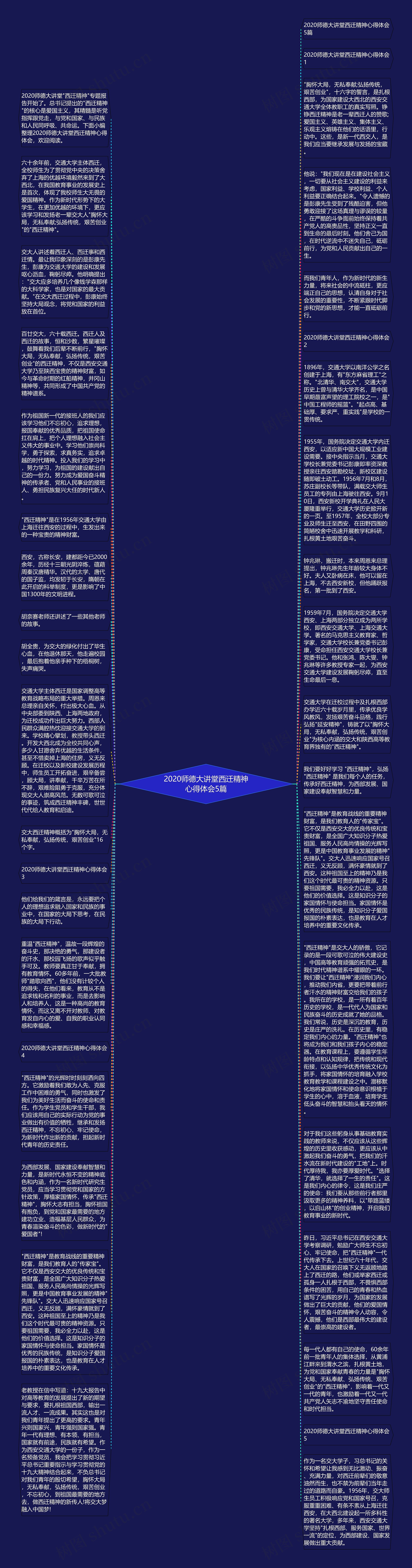 2020师德大讲堂西迁精神心得体会5篇思维导图