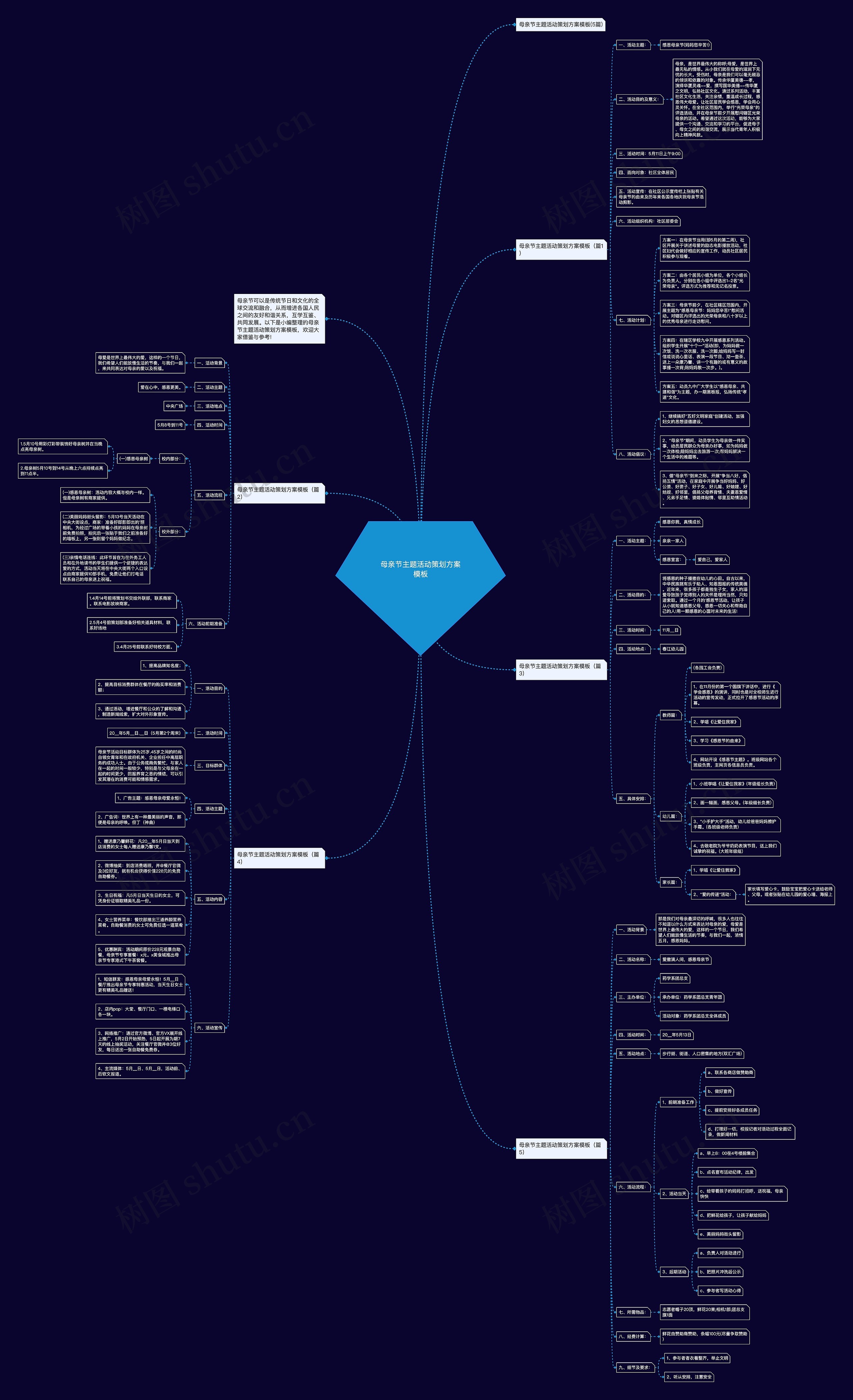 母亲节主题活动策划方案思维导图
