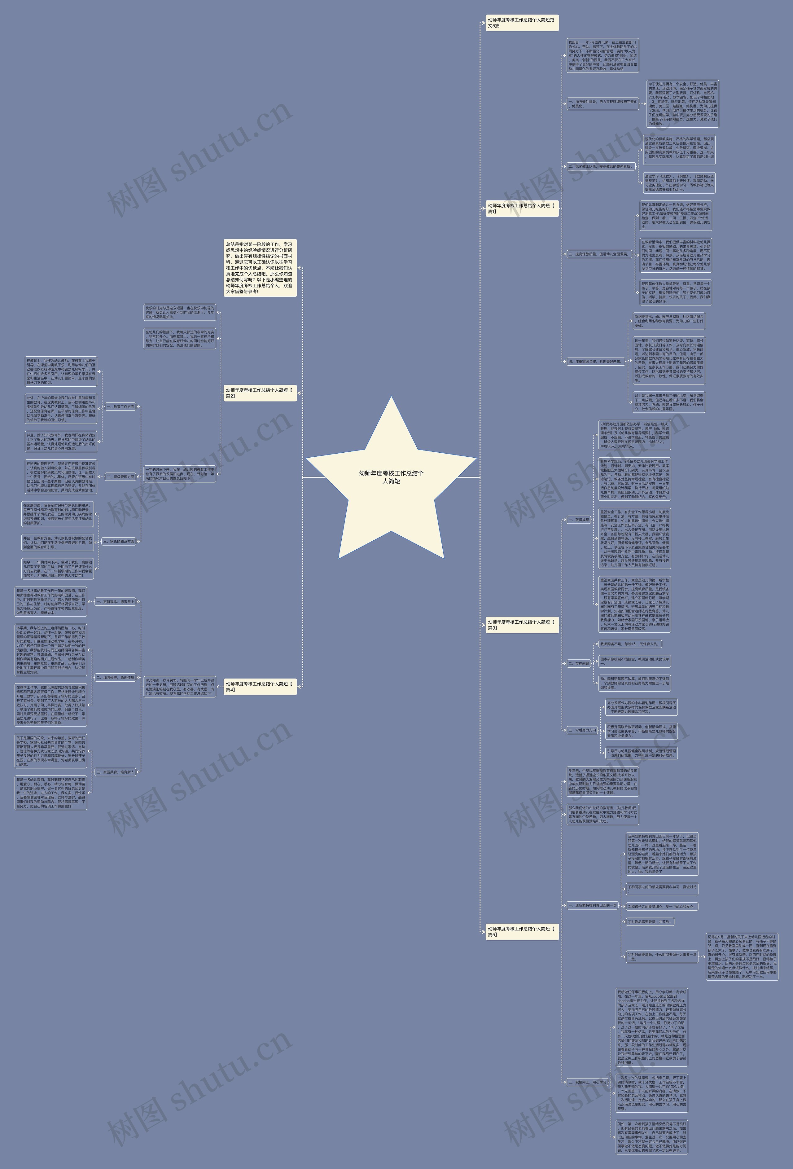 幼师年度考核工作总结个人简短思维导图高清图 幼师年度考核工作总结个人简短思维导图