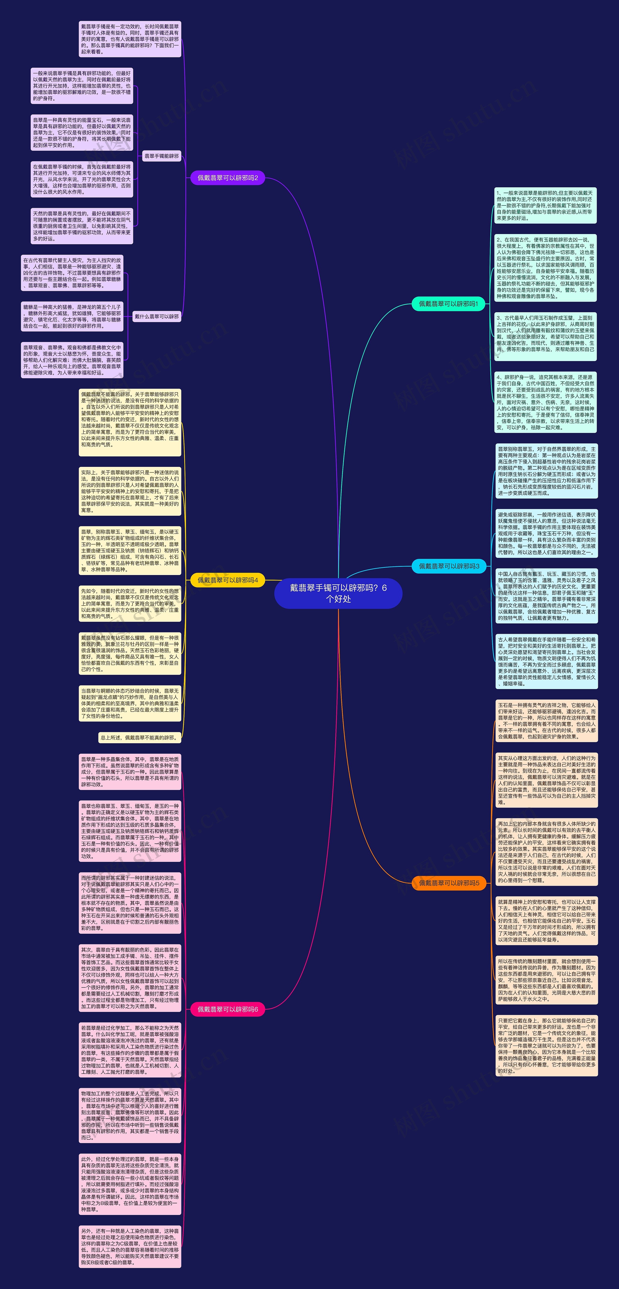 戴翡翠手镯可以辟邪吗？6个好处思维导图