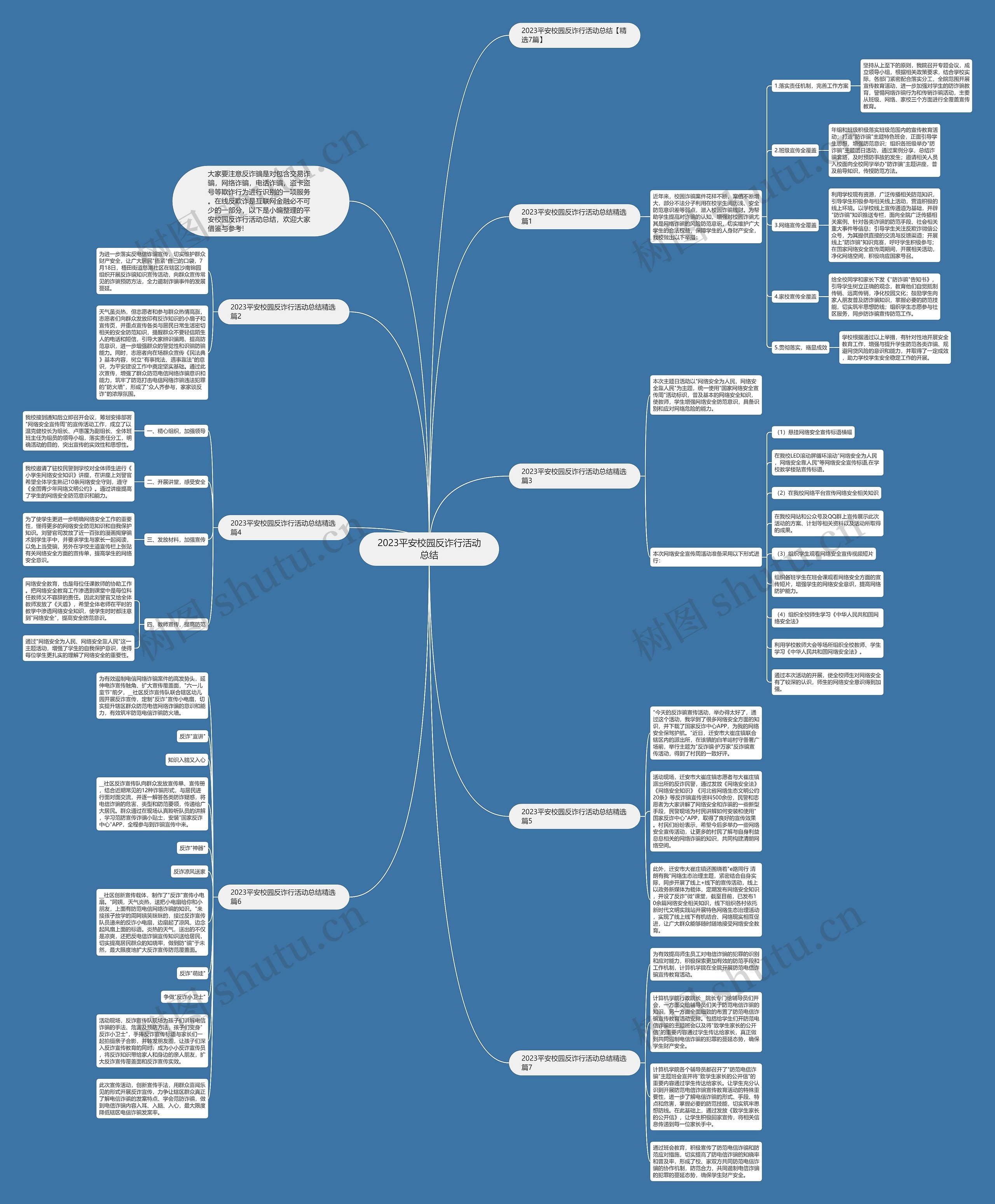2023平安校园反诈行活动总结思维导图