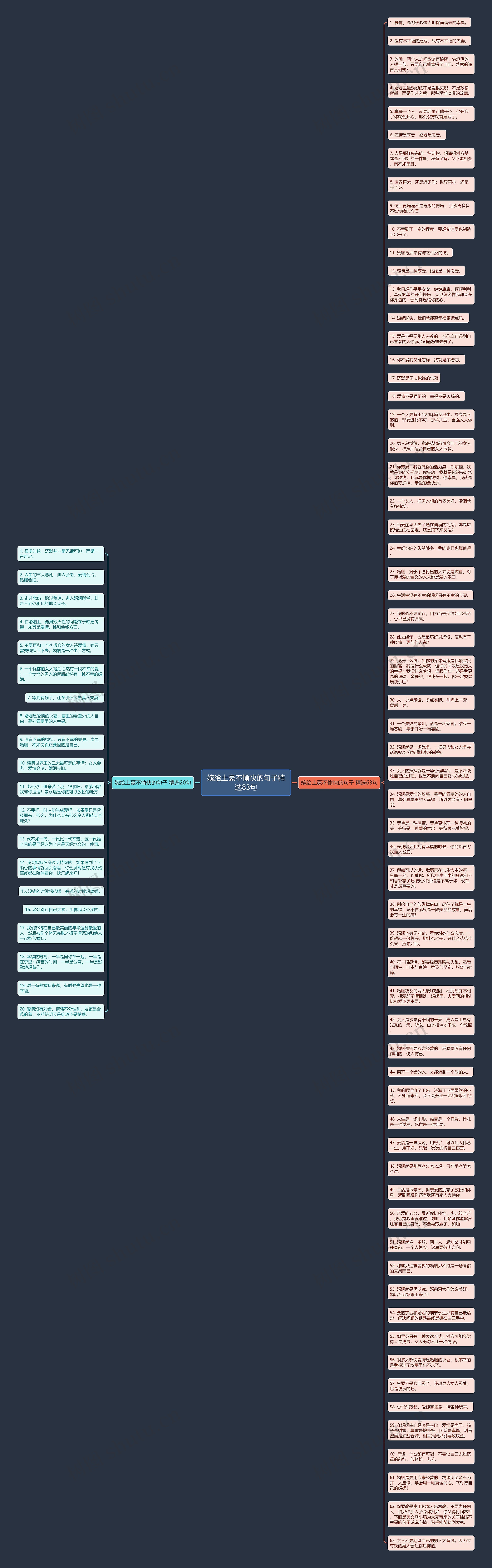 嫁给土豪不愉快的句子精选83句思维导图