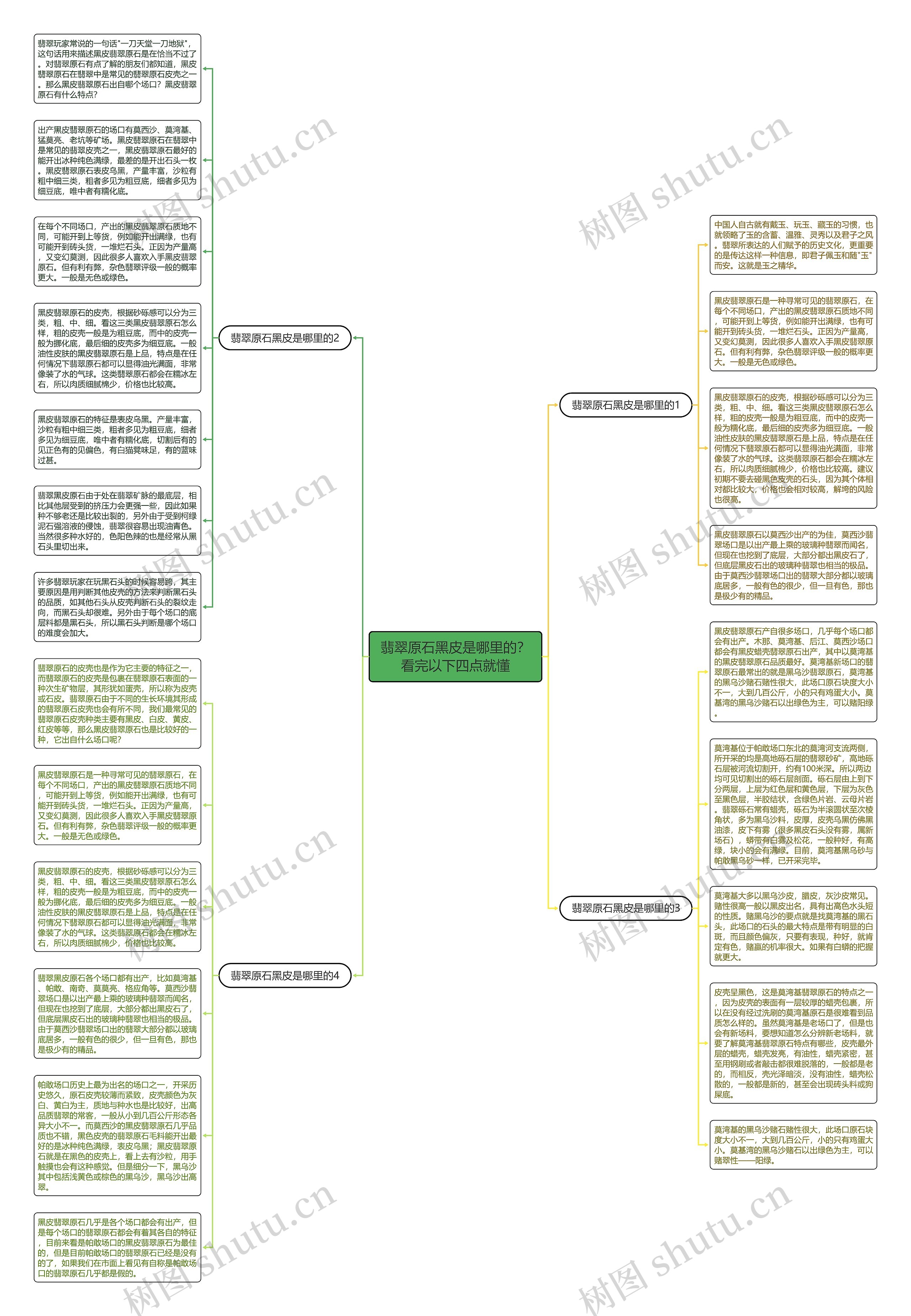 翡翠原石黑皮是哪里的？看完以下四点就懂思维导图