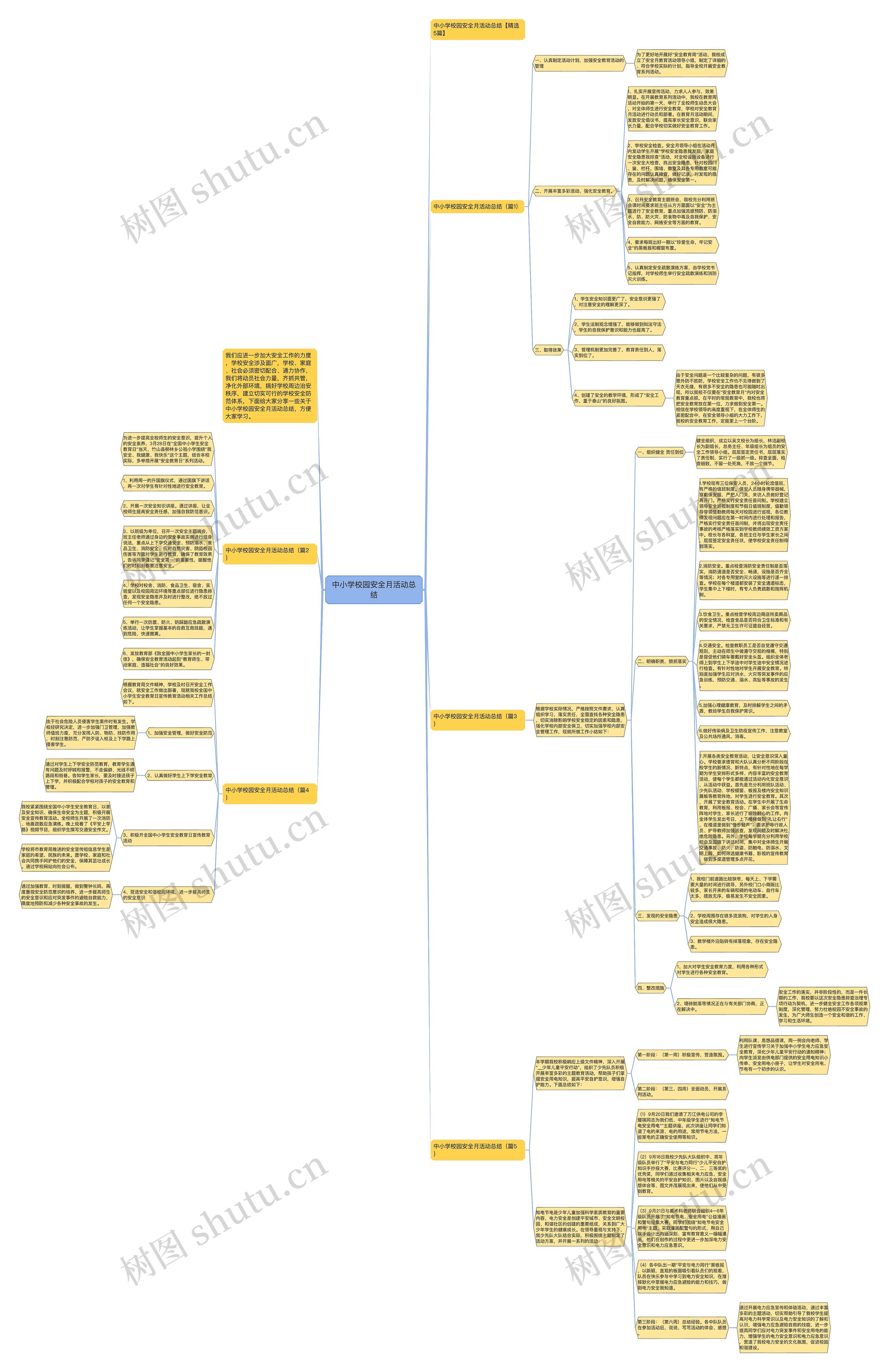 中小学校园安全月活动总结思维导图