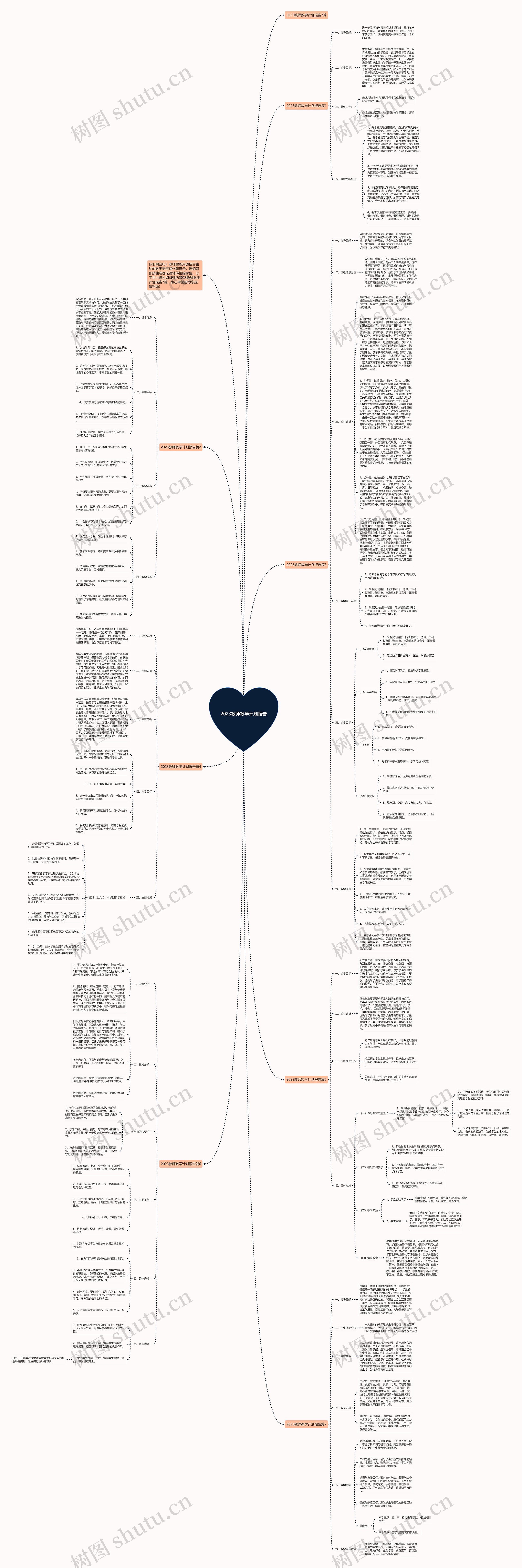 2023教师教学计划报告思维导图