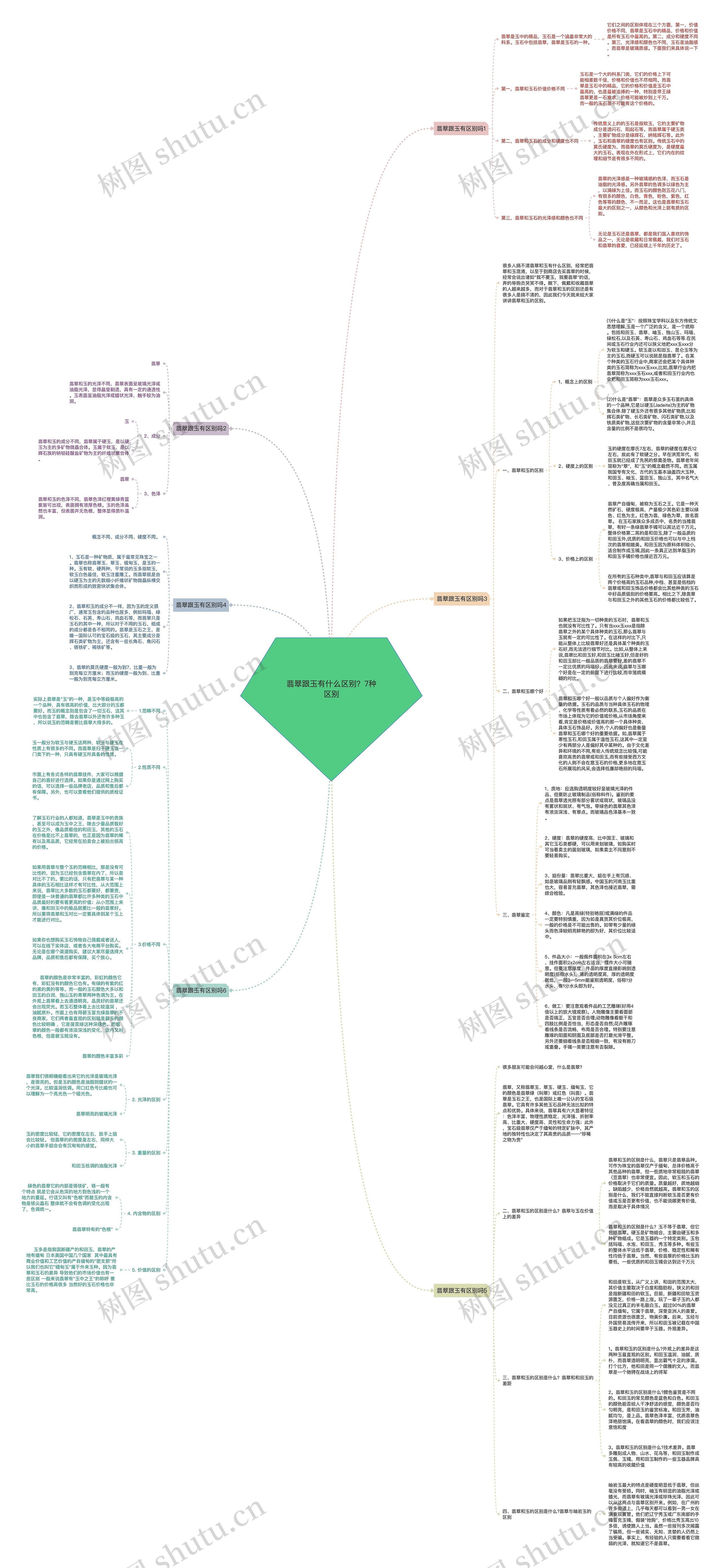 翡翠跟玉有什么区别?7种区别 翡翠跟玉有什么区别?7种区别