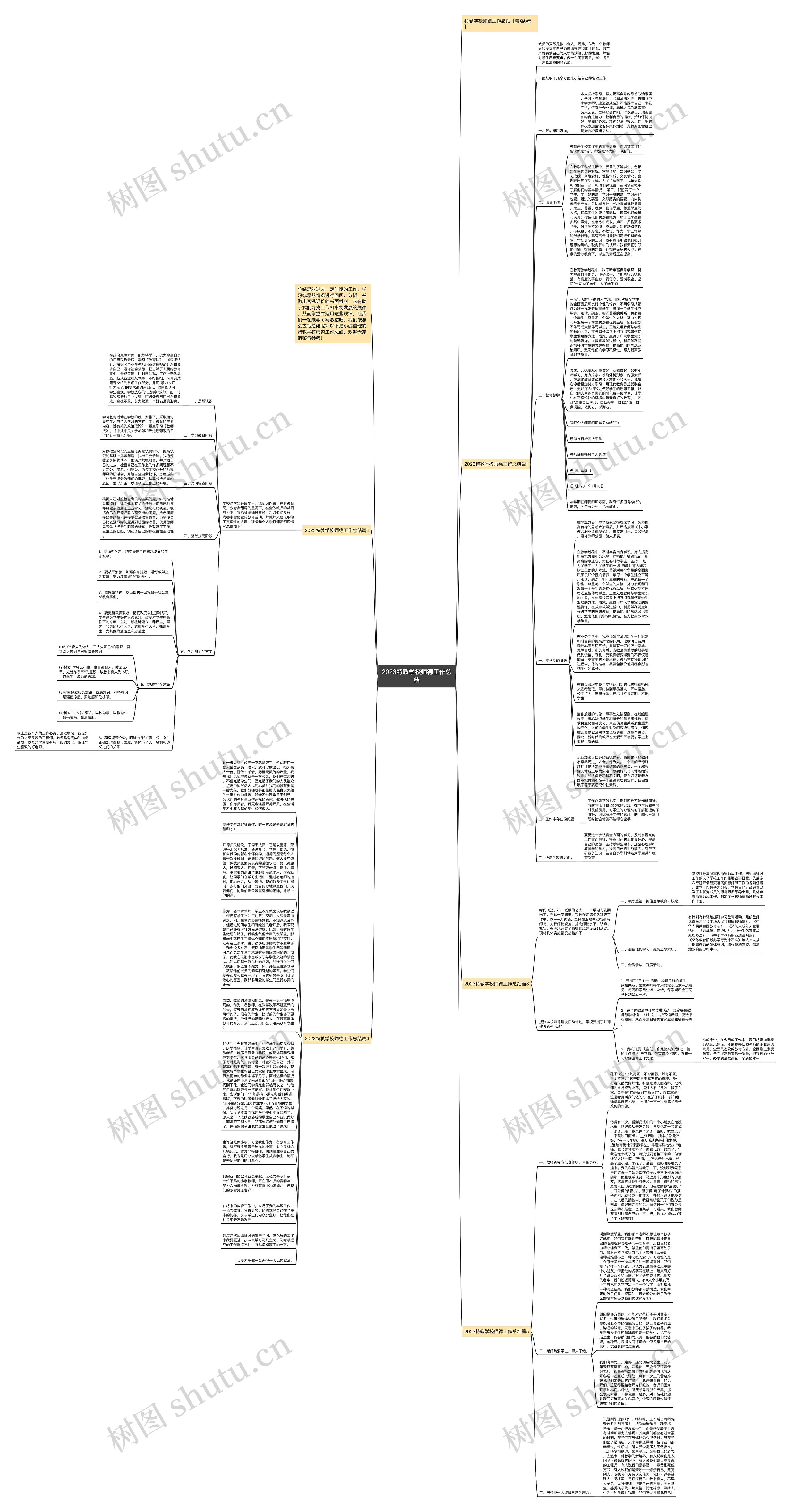 2023特教学校师德工作总结