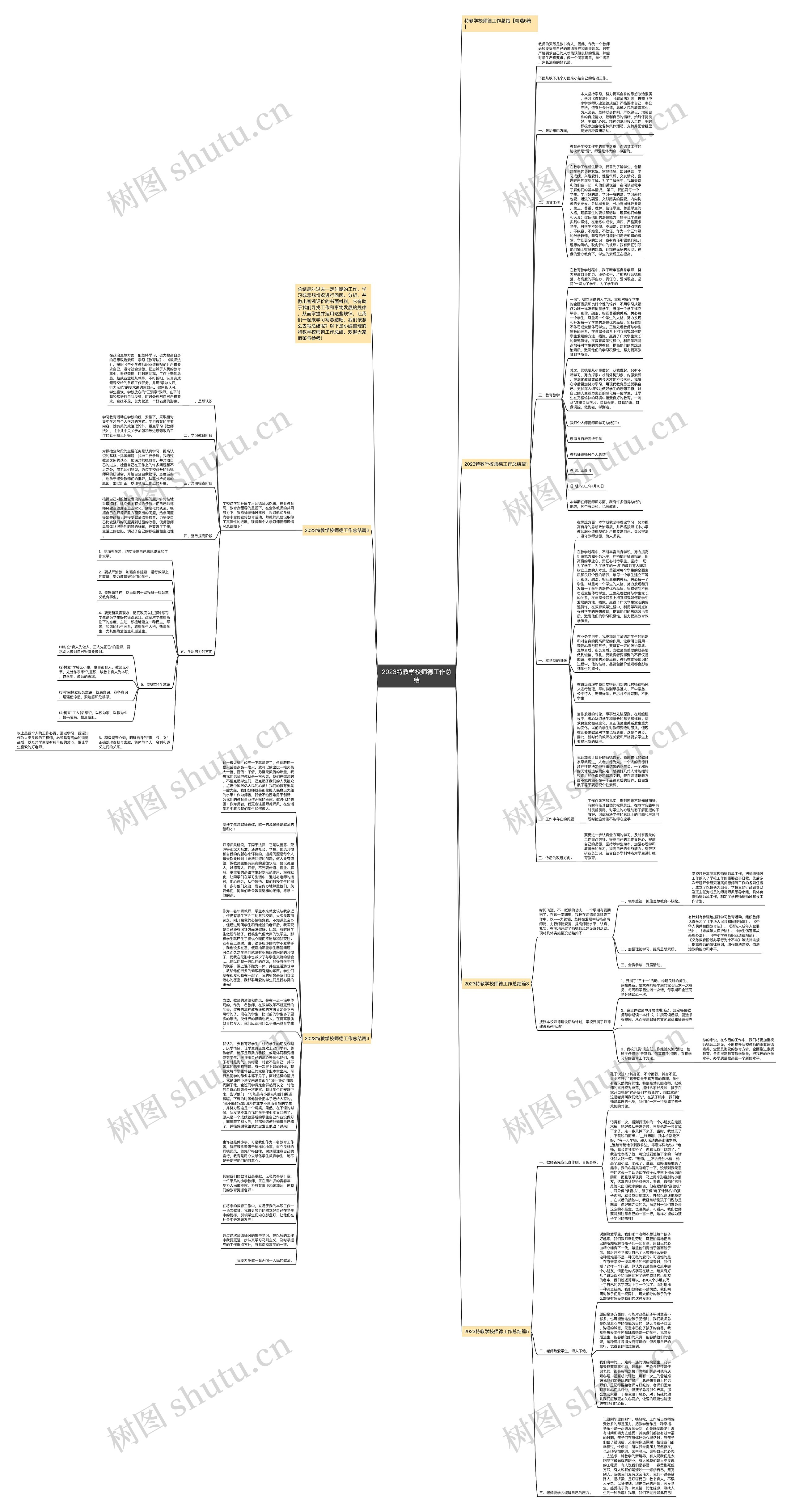 2023特教学校师德工作总结思维导图