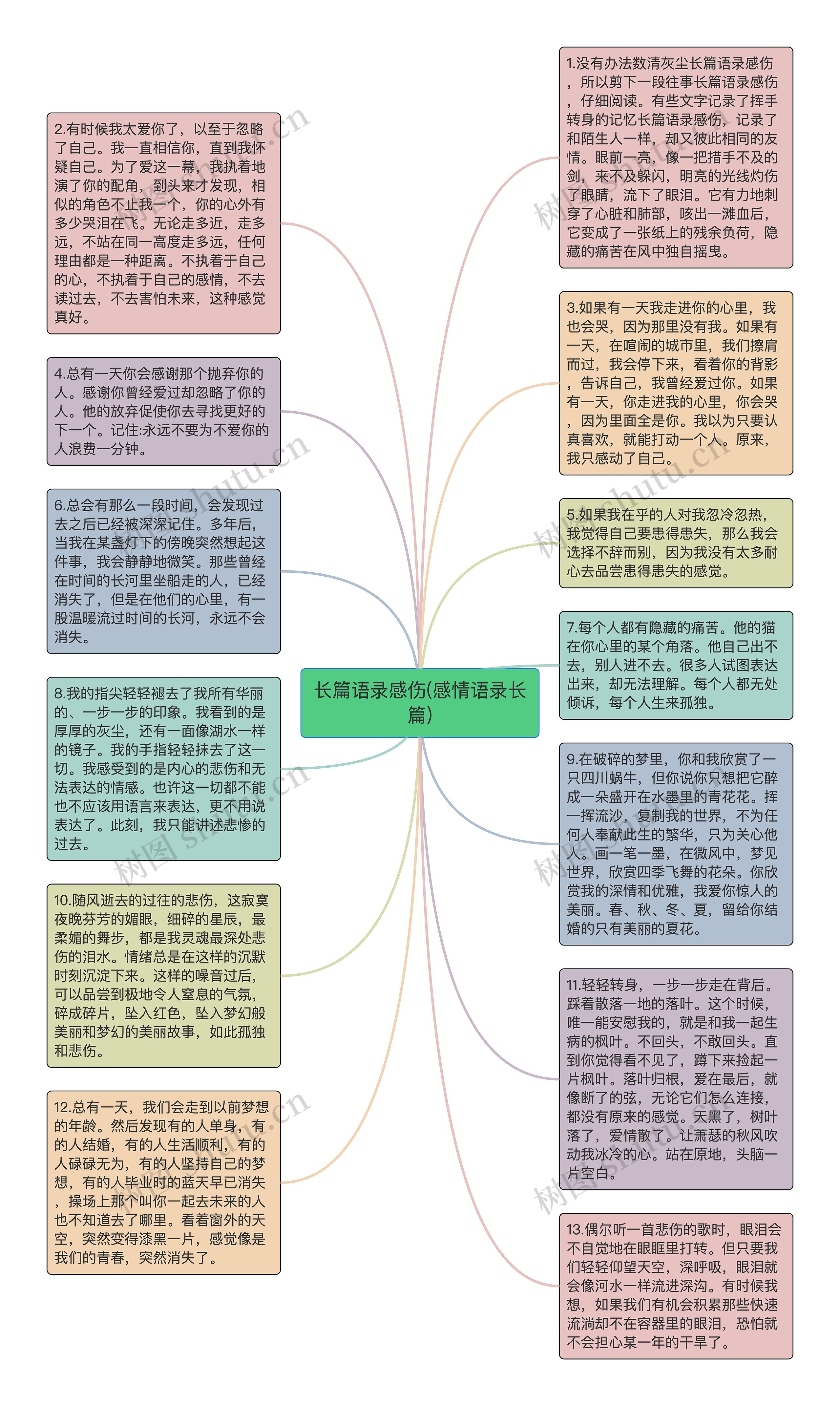 长篇语录感伤(感情语录长篇)思维导图