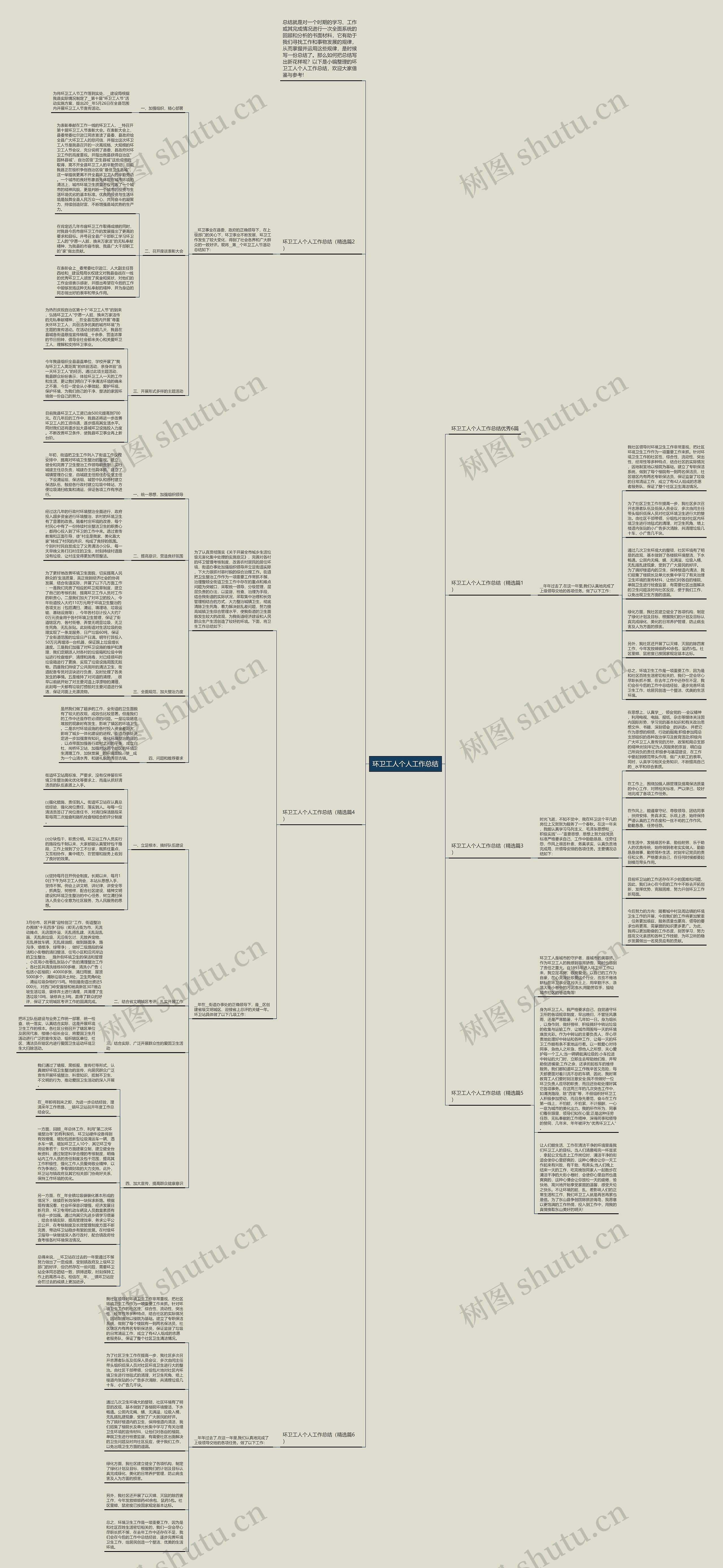 环卫工人个人工作总结思维导图
