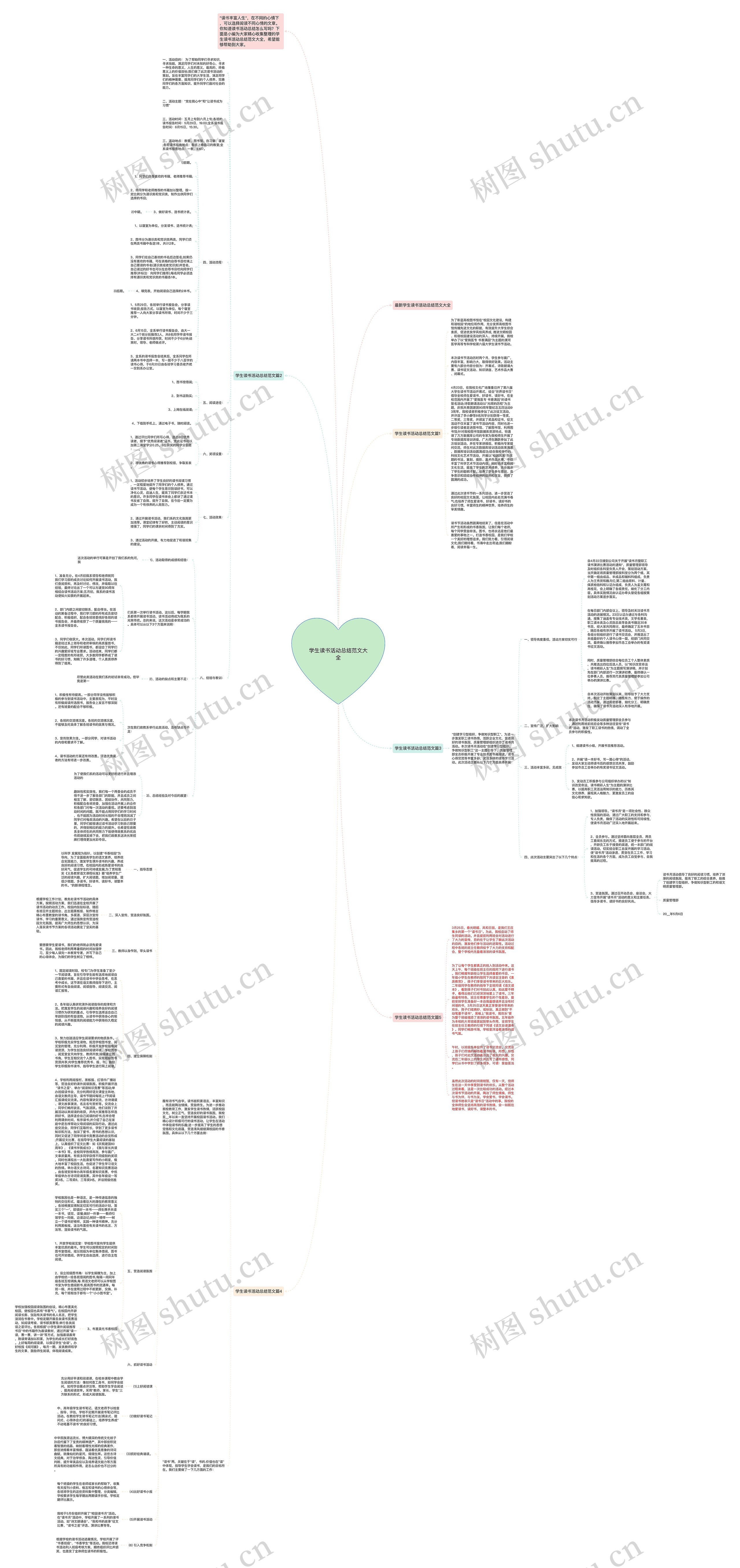 学生读书活动总结范文大全思维导图