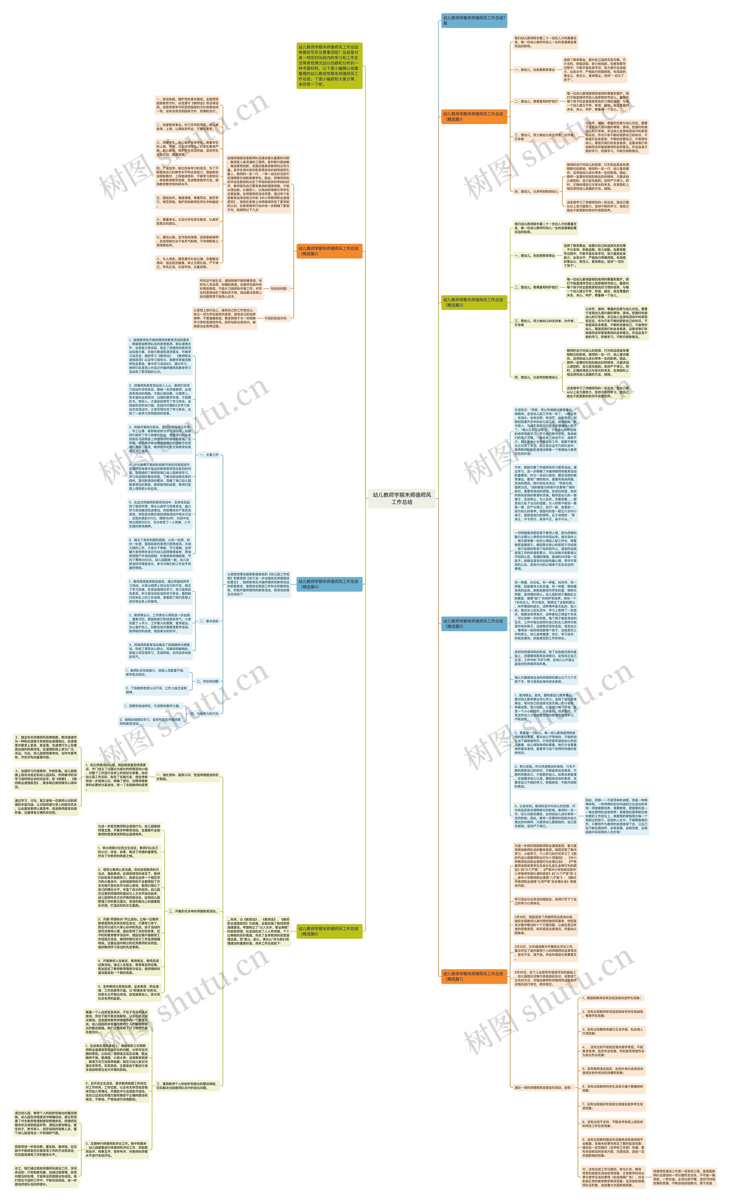 幼儿教师学期末师德师风工作总结思维导图