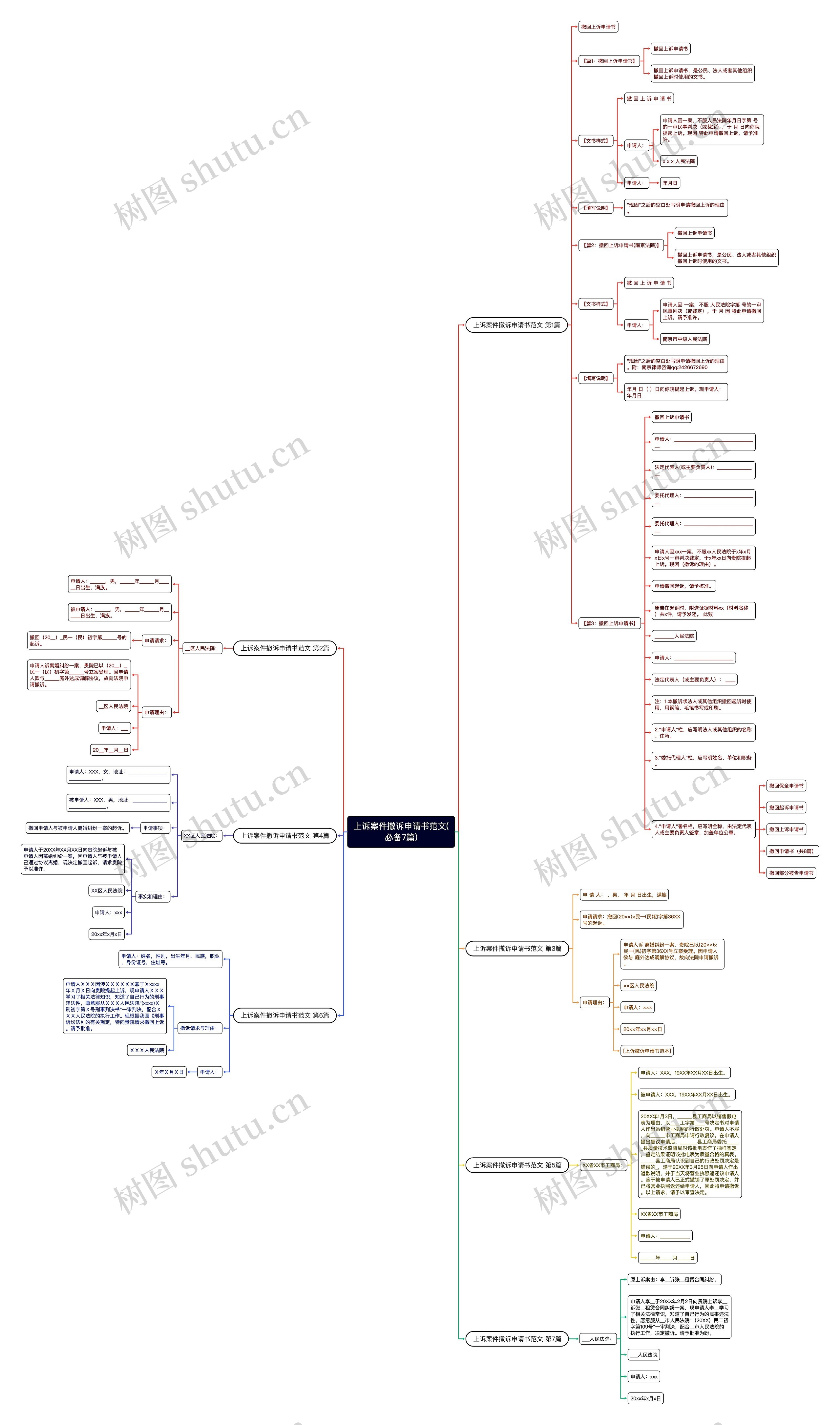 上诉案件撤诉申请书范文(必备7篇)思维导图