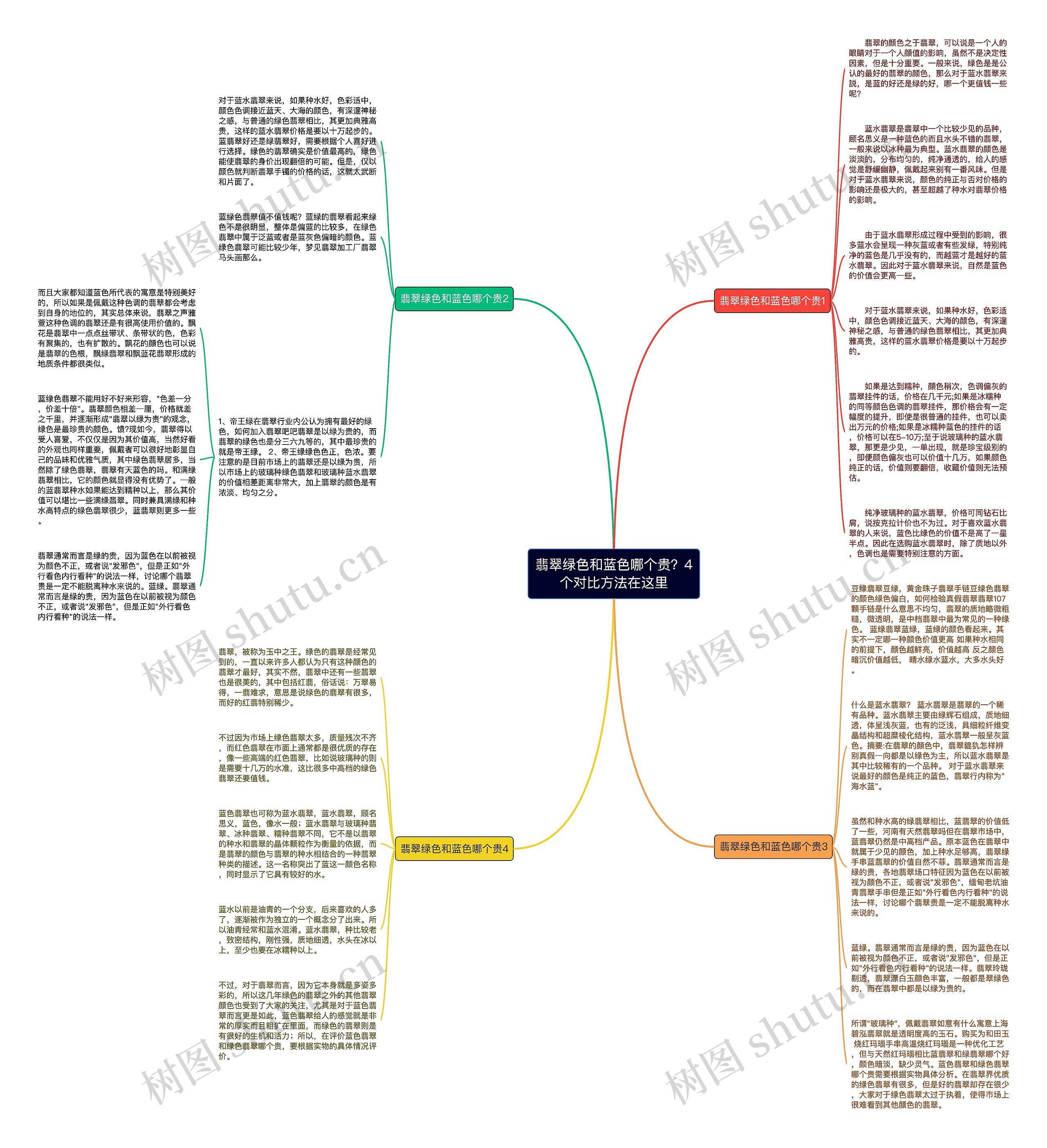 翡翠绿色和蓝色哪个贵？4个对比方法在这里