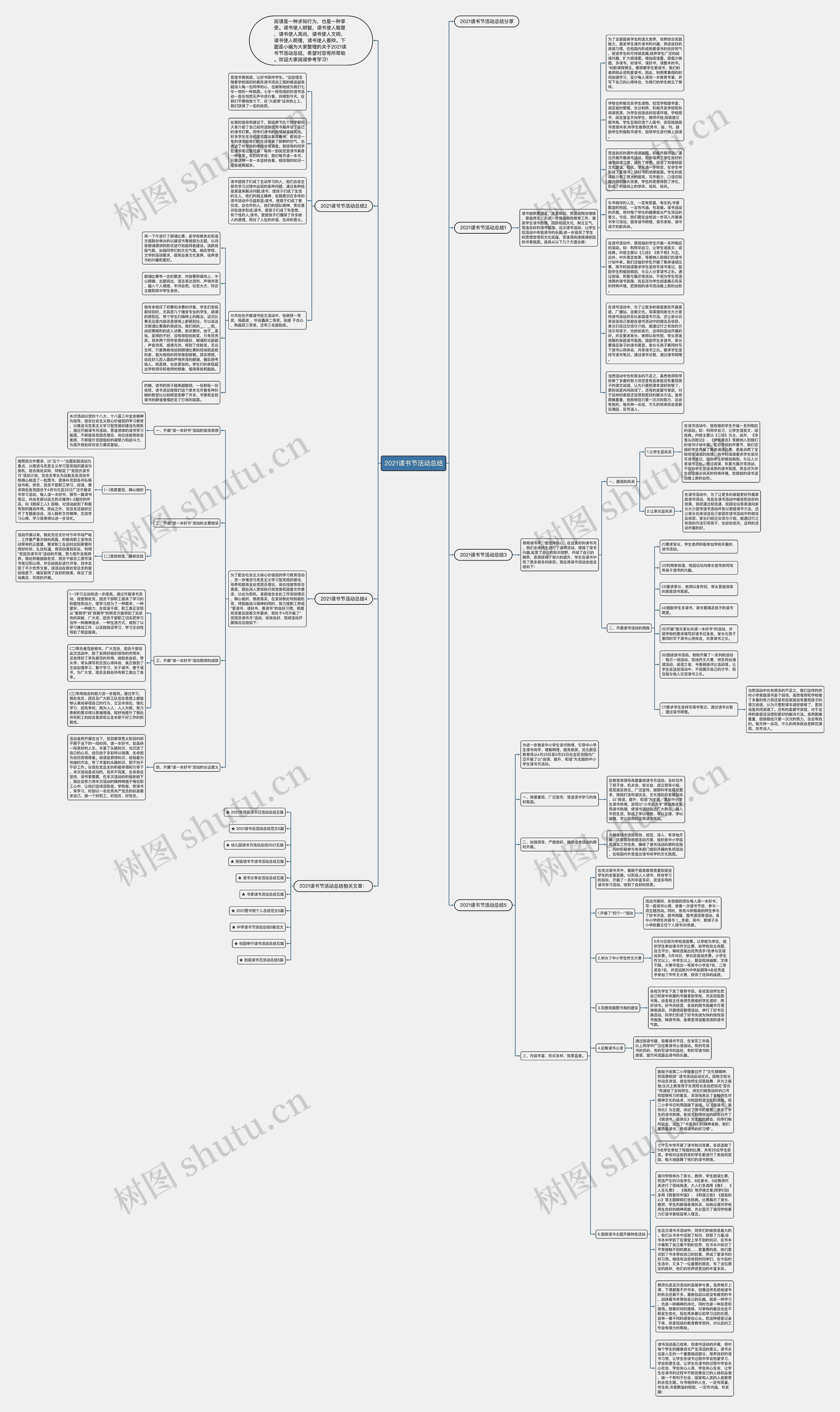 2021读书节活动总结思维导图