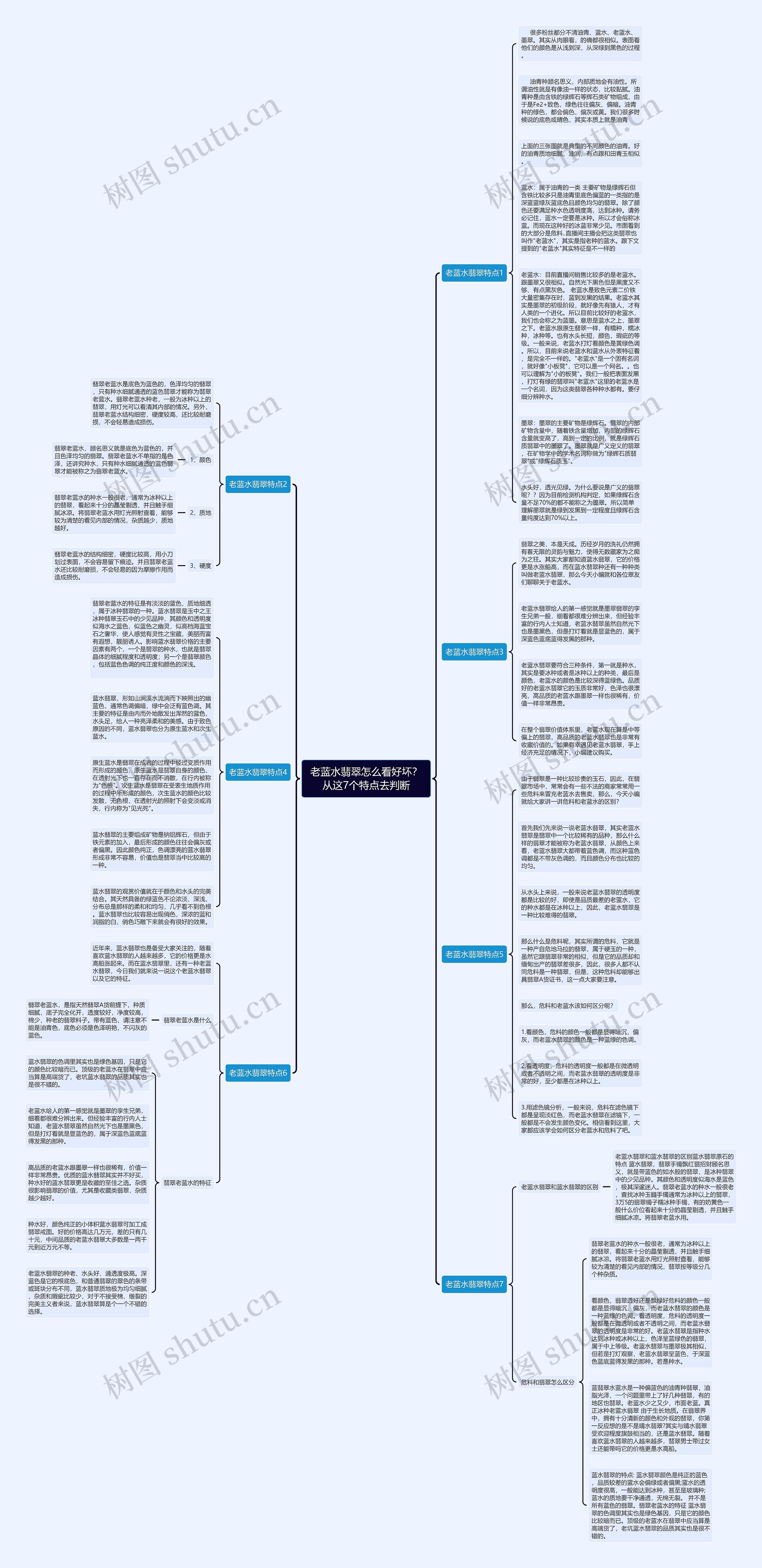 老蓝水翡翠怎么看好坏？从这7个特点去判断思维导图