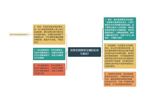 怎样区别翡翠玉镯的石纹与裂纹?